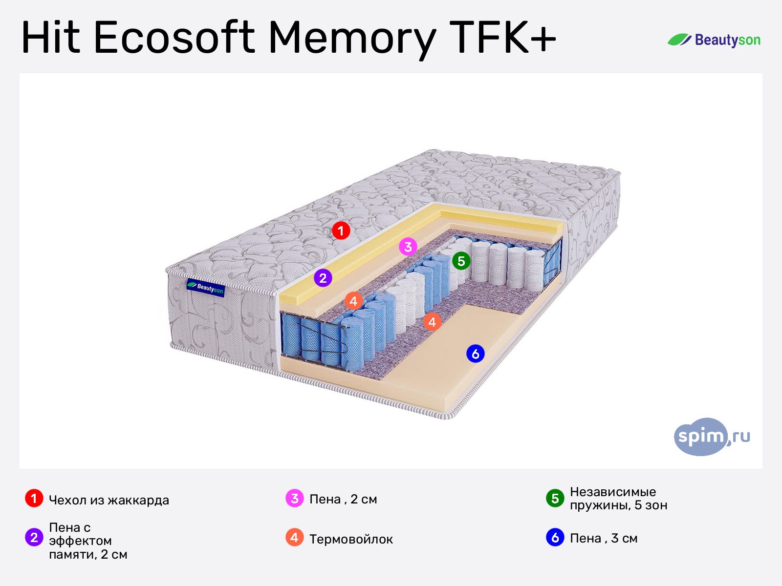 Beautyson Hit Ecosoft Memory TFK+ � ������