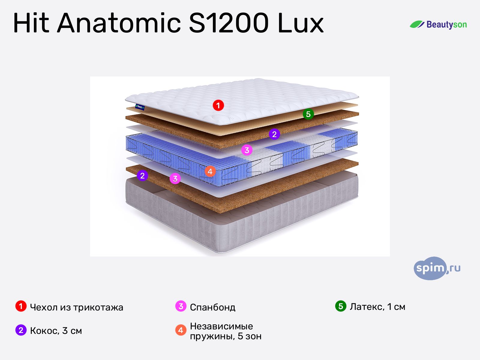 Beautyson Hit Anatomic S1200 Lux � ������