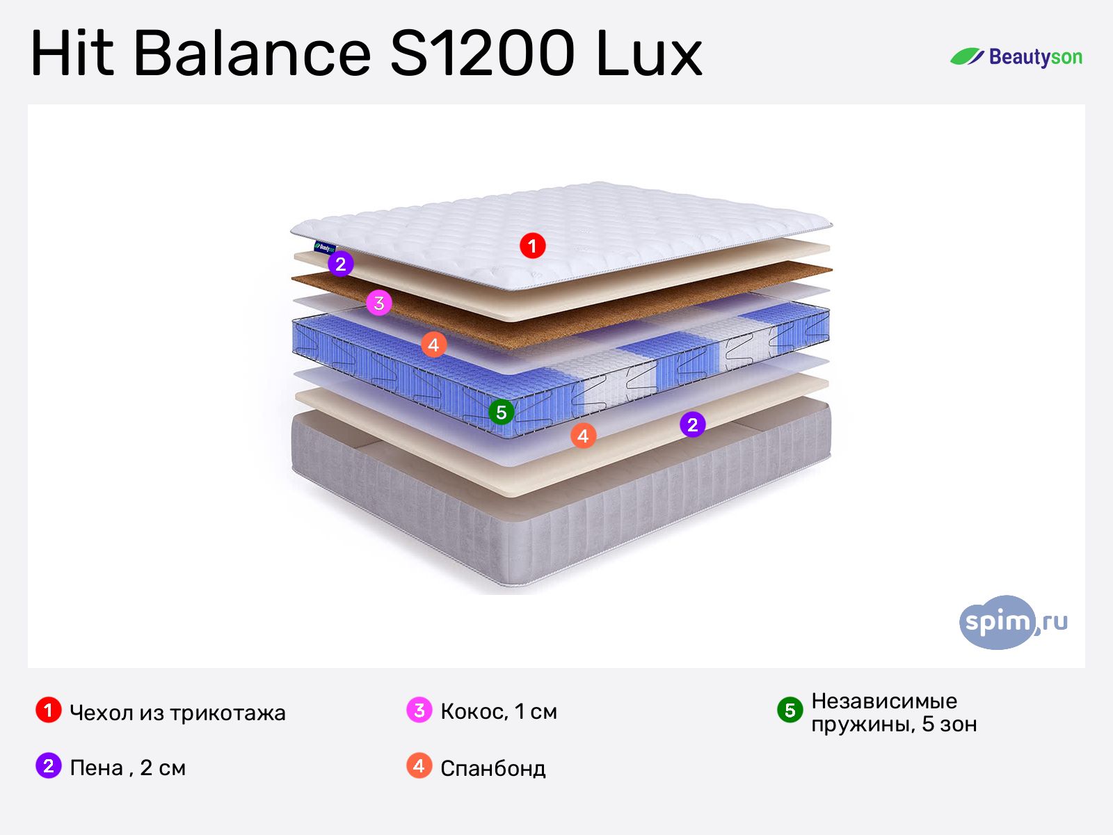 Beautyson Hit Balance S1200 Lux � ������