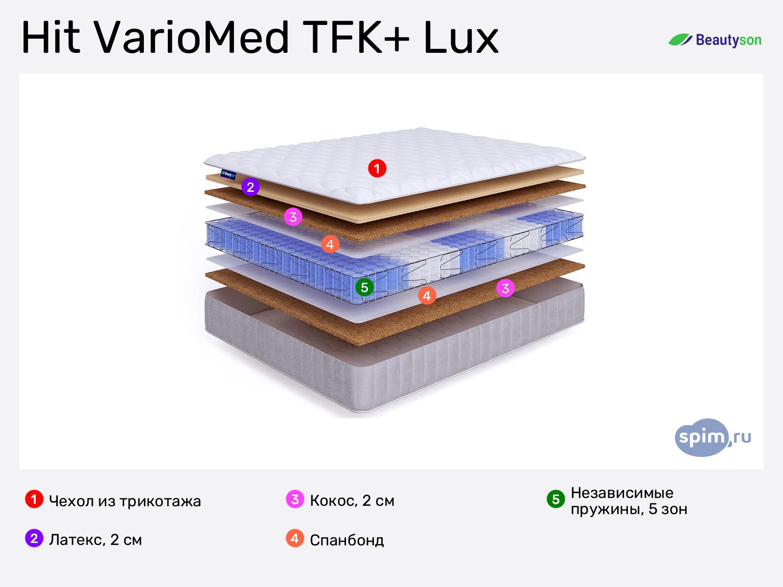 Beautyson Hit VarioMed TFK+ Lux � ������