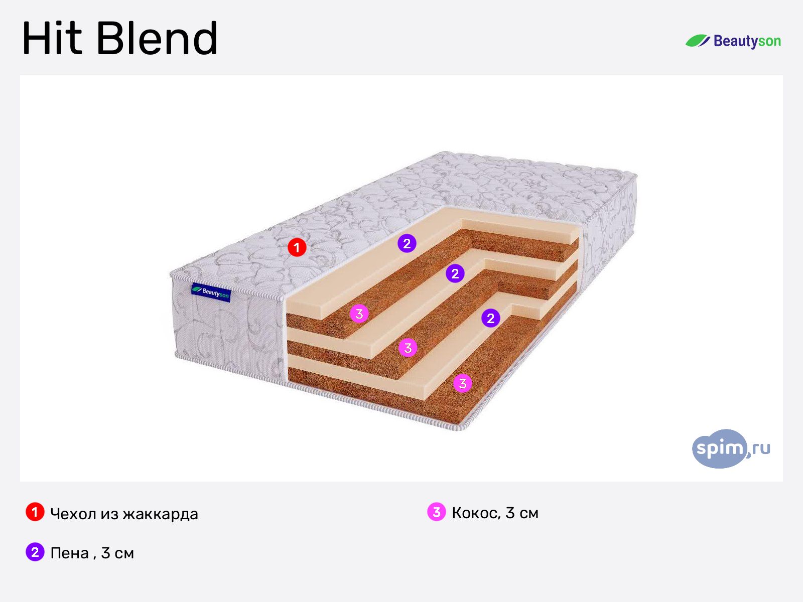 Beautyson Hit Blend � ������