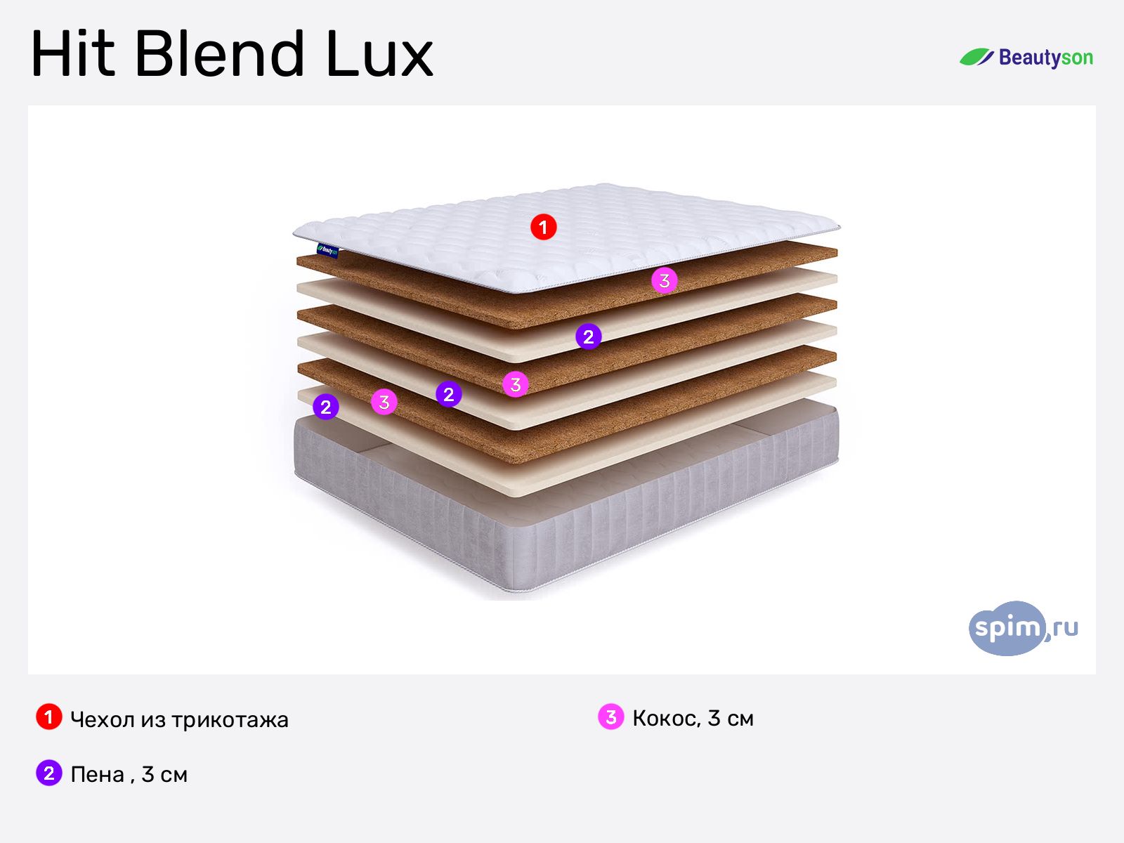 Beautyson Hit Blend Lux � ������