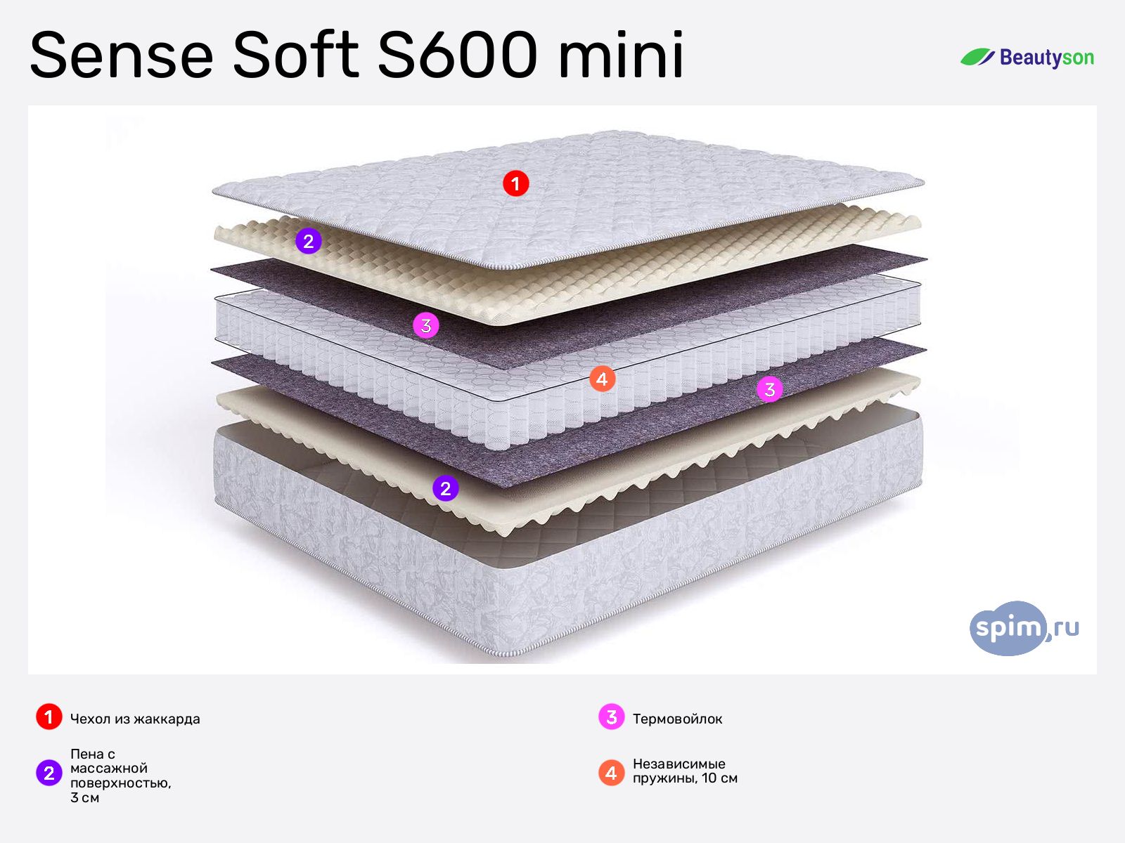 BeautySon Sense Soft S600 mini � ������