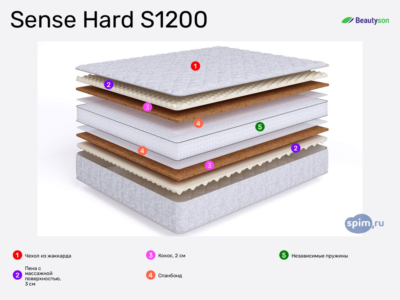 BeautySon Sense Hard S1200 � ������