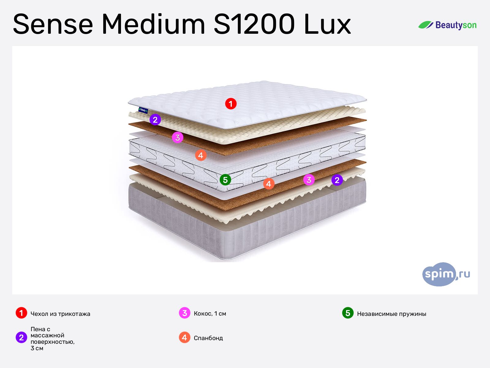 BeautySon Sense Medium S1200 Lux � ������