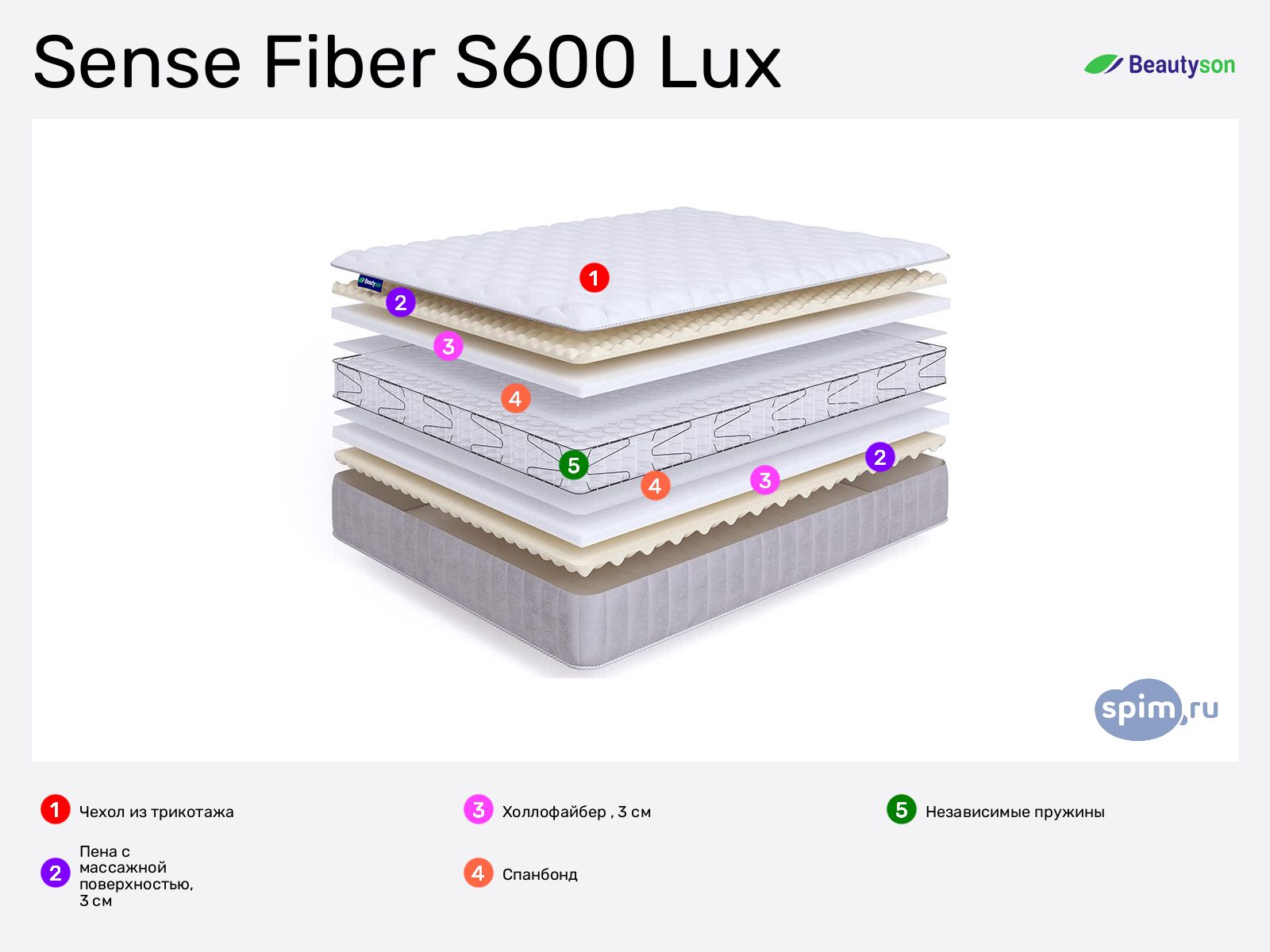 BeautySon Sense Fiber S600 Lux � ������