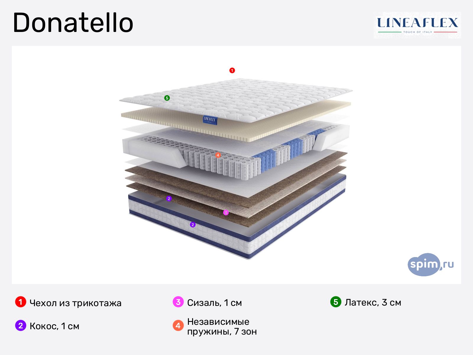 Lineaflex Donatello � ������