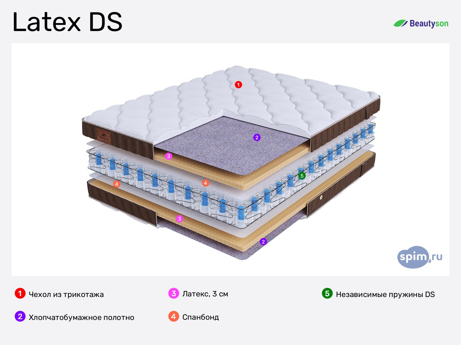 BeautySon Life Latex DS � ������