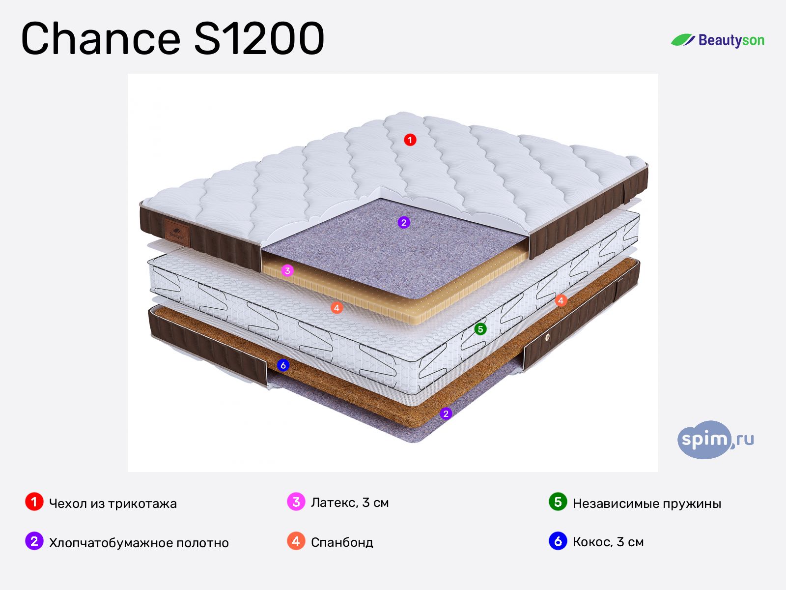 BeautySon Life Chance S1200 � ������