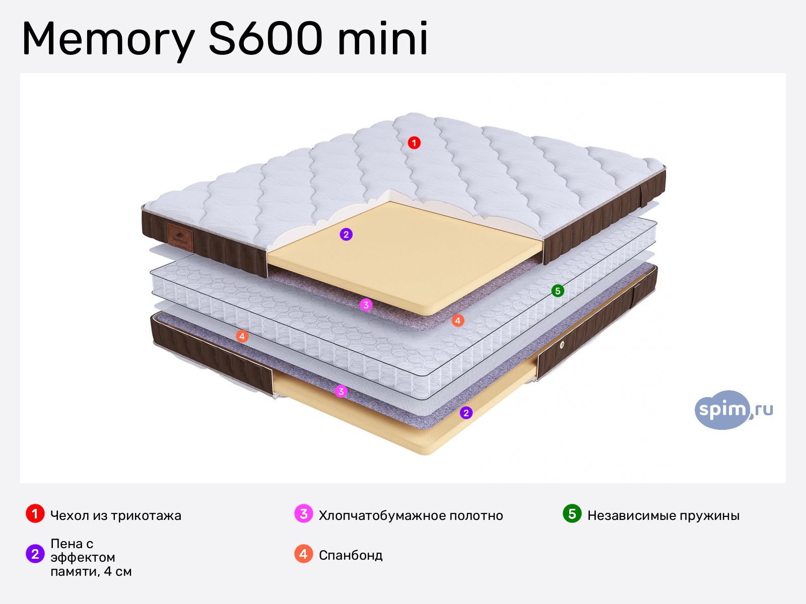 BeautySon Life Memory S600 mini � ������