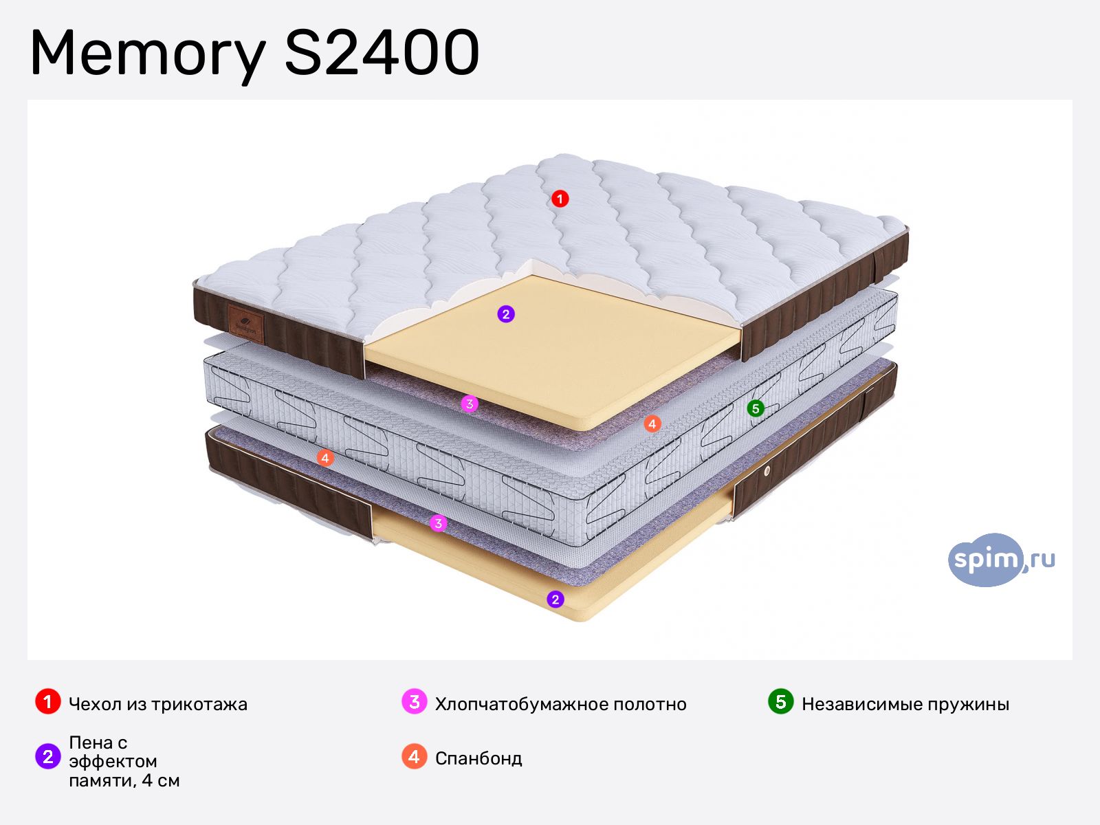 BeautySon Life Memory S2400 � ������