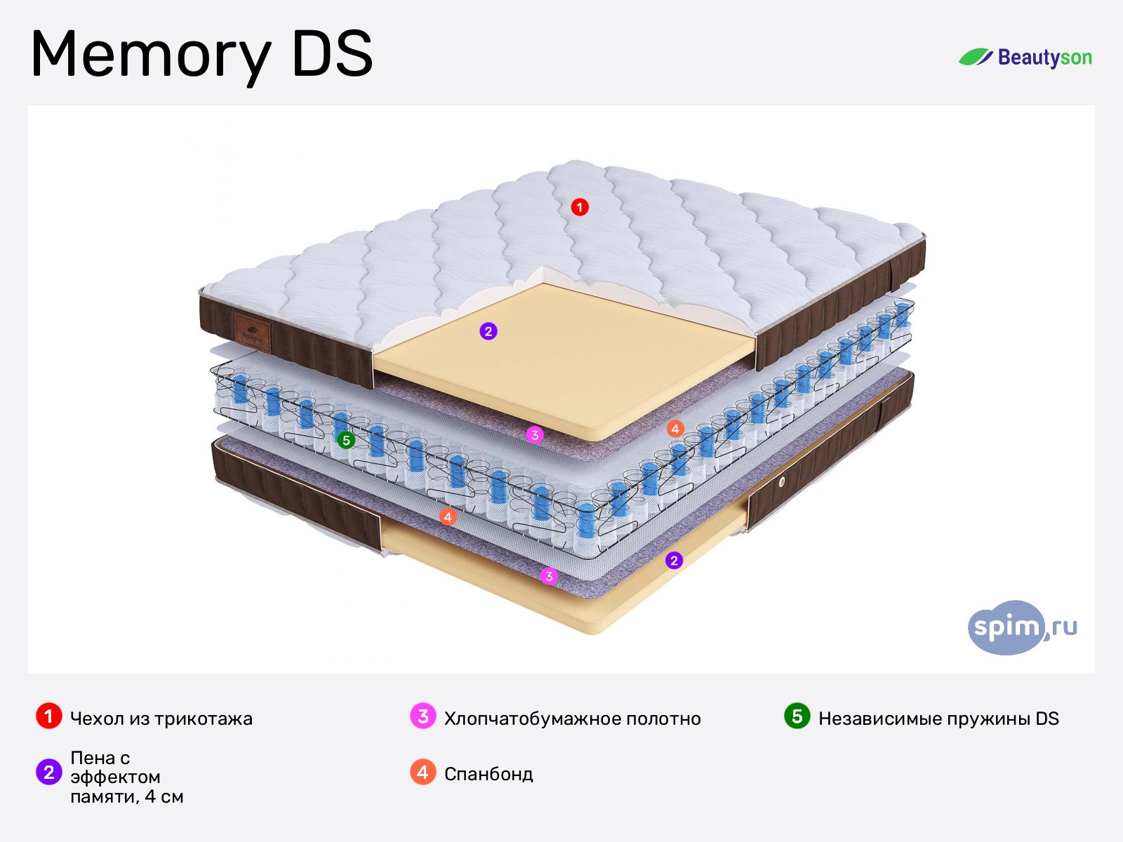 BeautySon Life Memory DS � ������