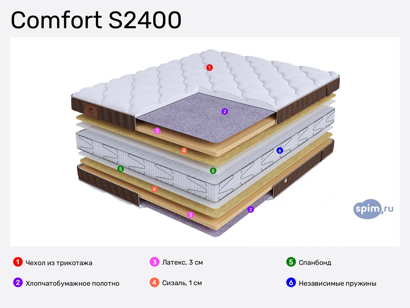 BeautySon Life Comfort S2400 � ������