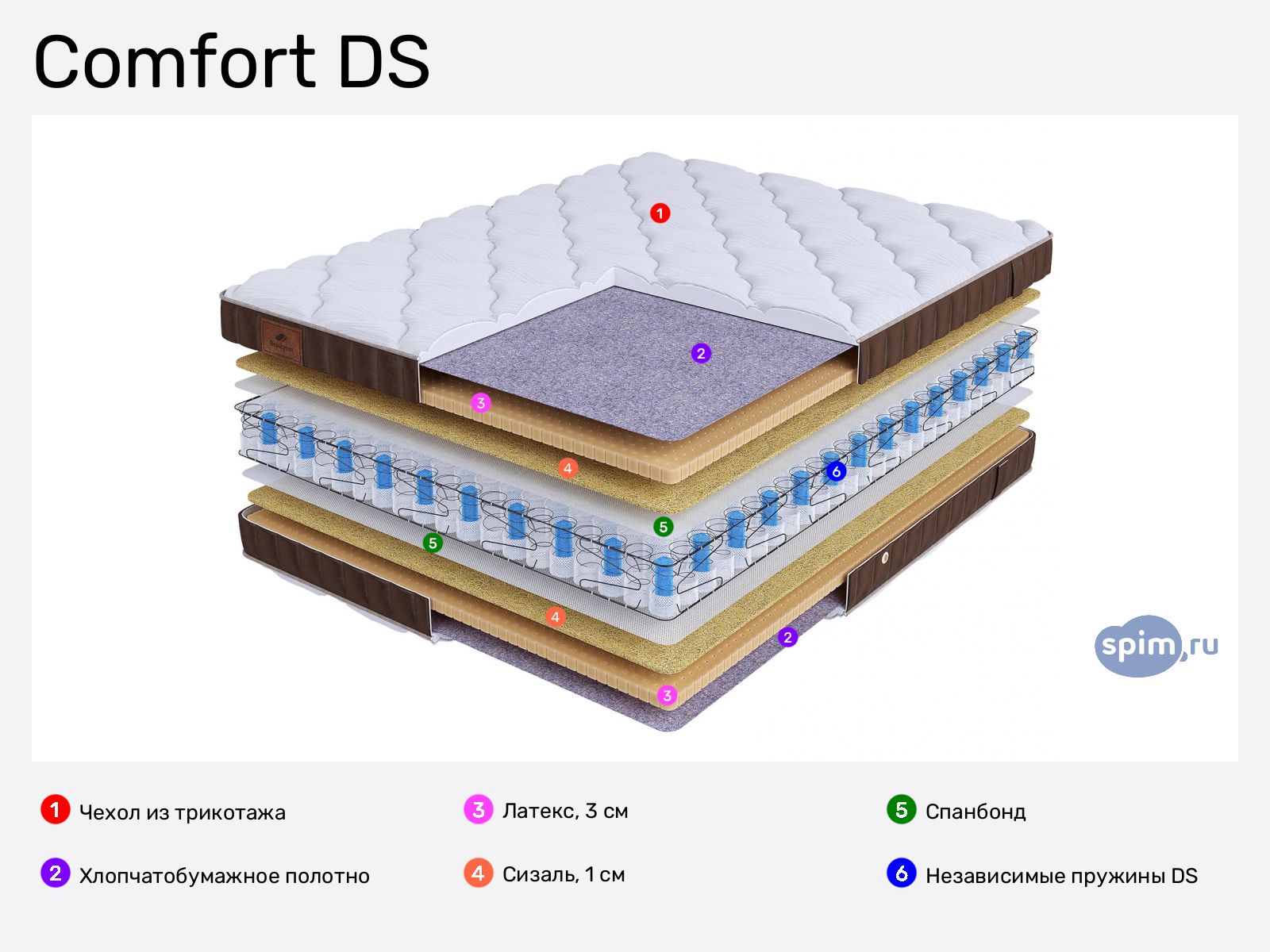 BeautySon Life Comfort DS � ������