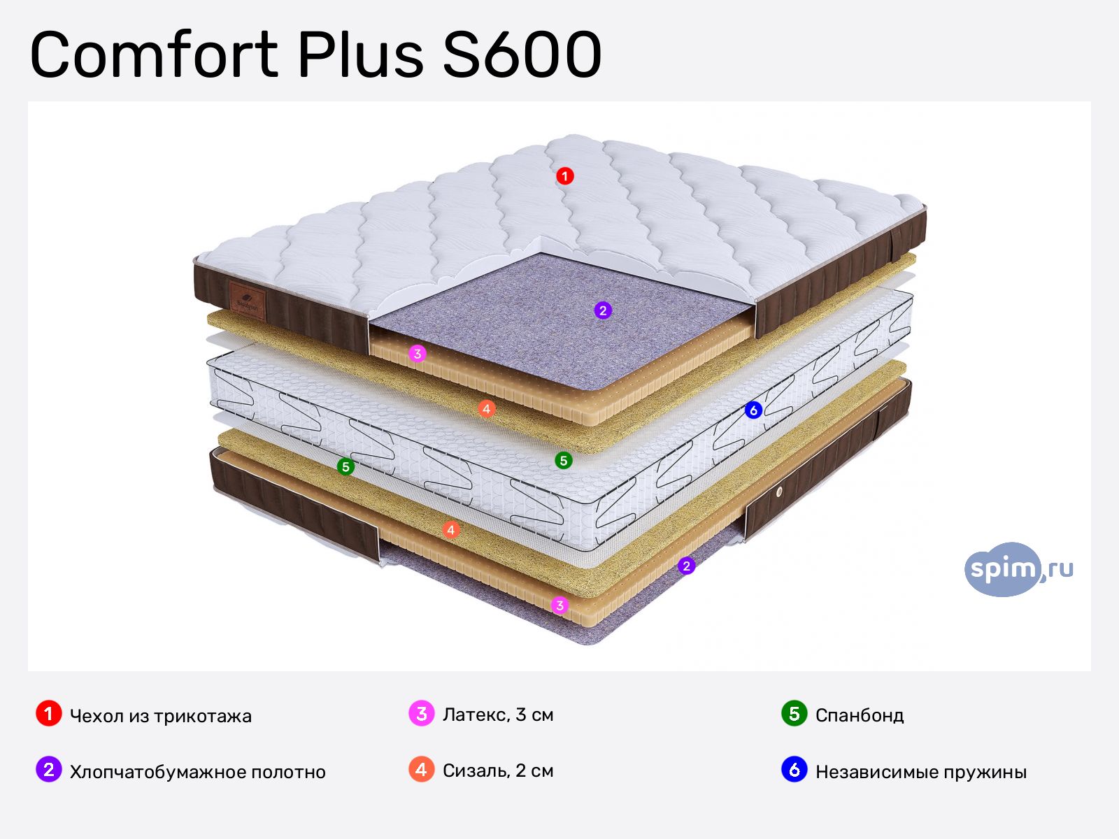 BeautySon Life Comfort Plus S600 � ������