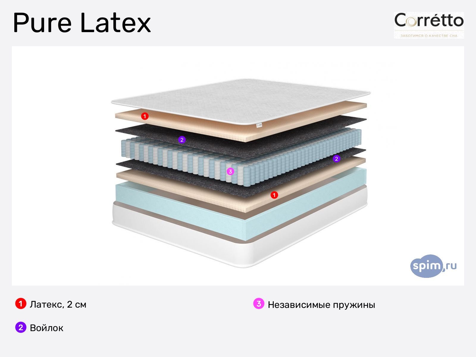 Corretto Pure Latex � ����������