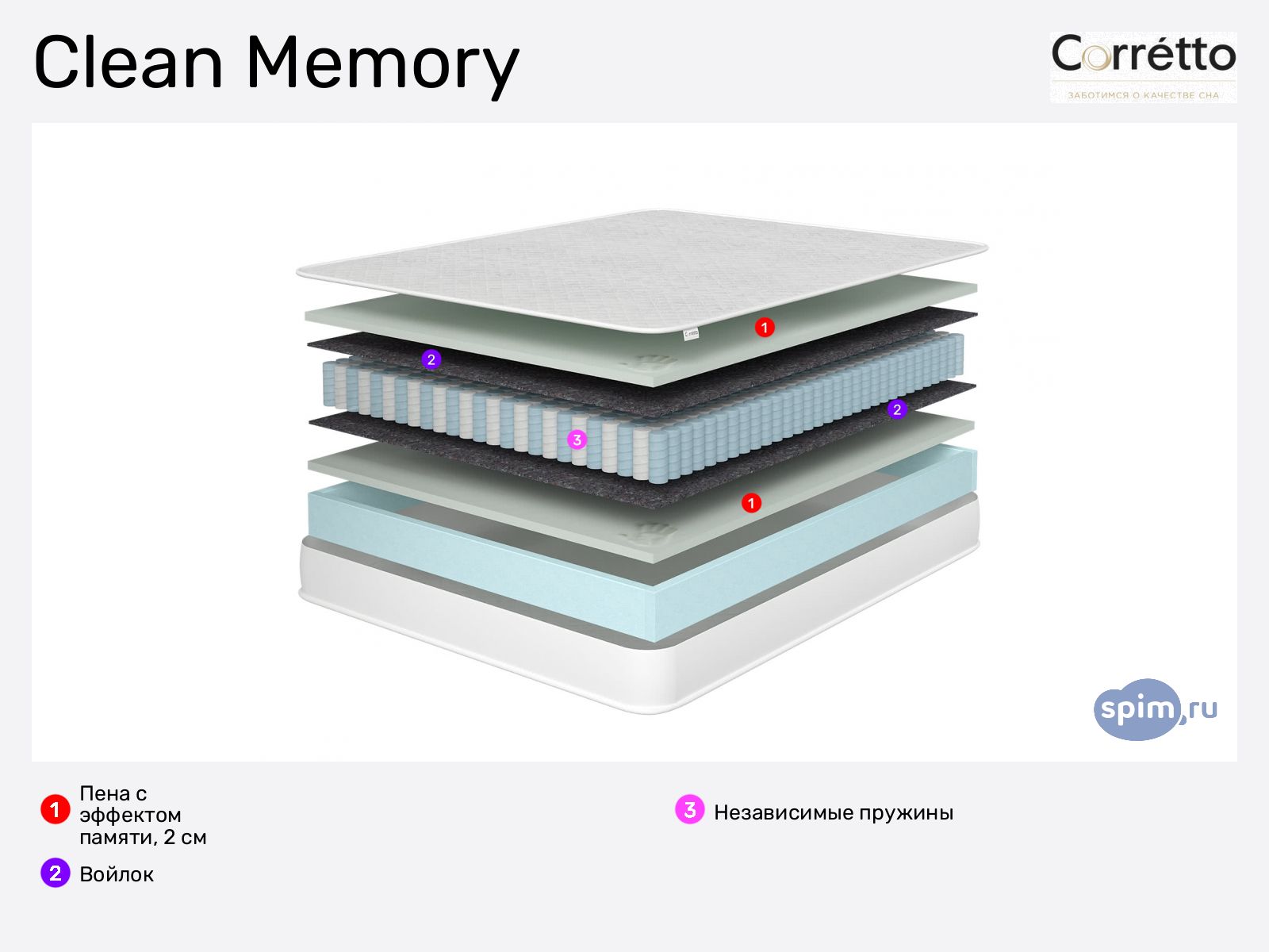 Corretto Clean Memory � �������-��-����