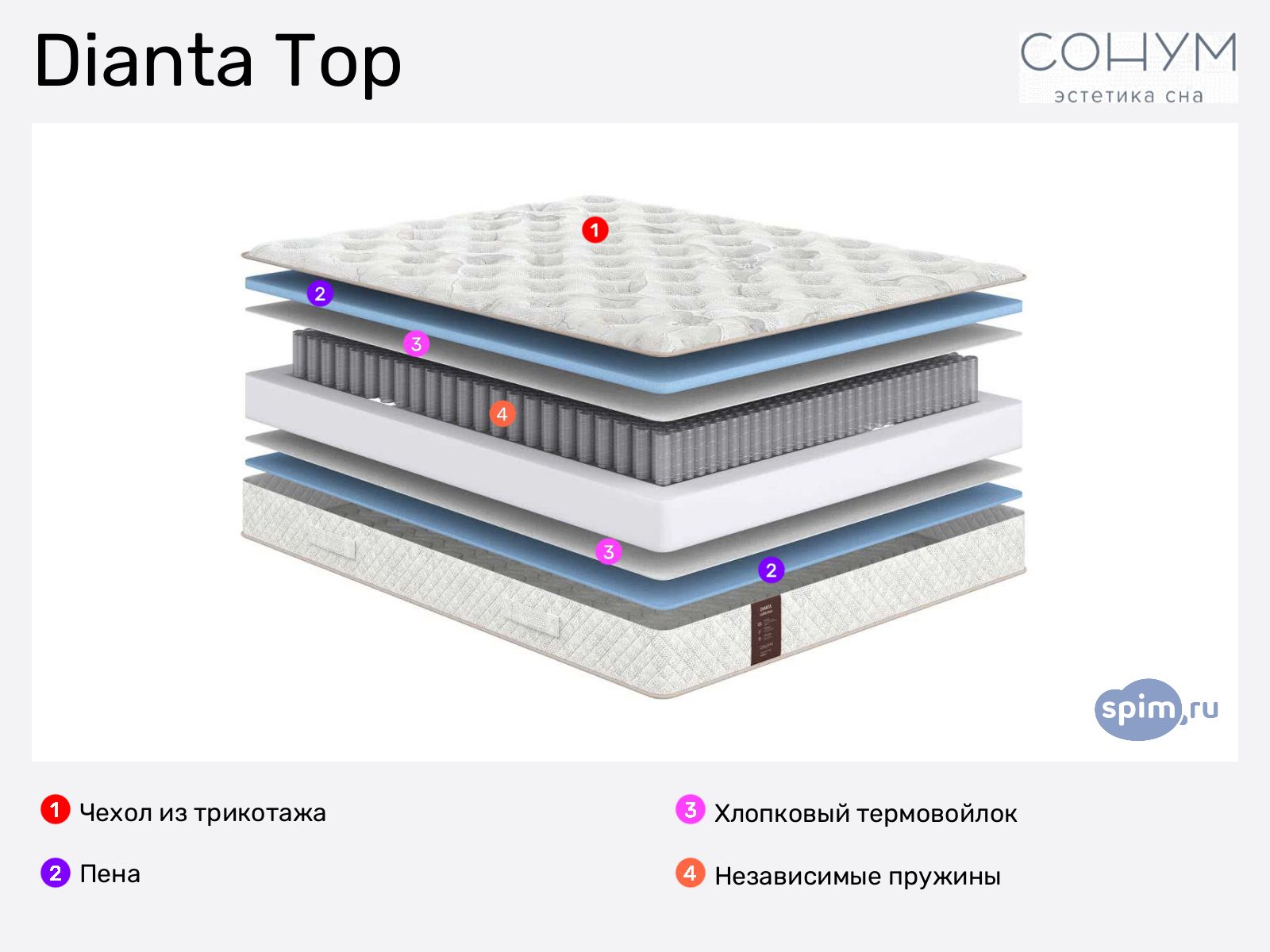 Sonum Dianta Top � ������