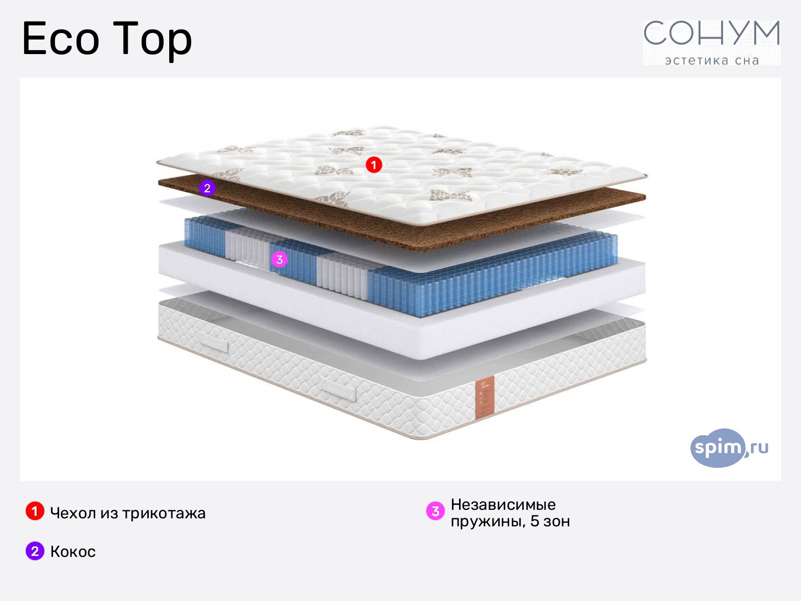 Sonum Eco Top � ������