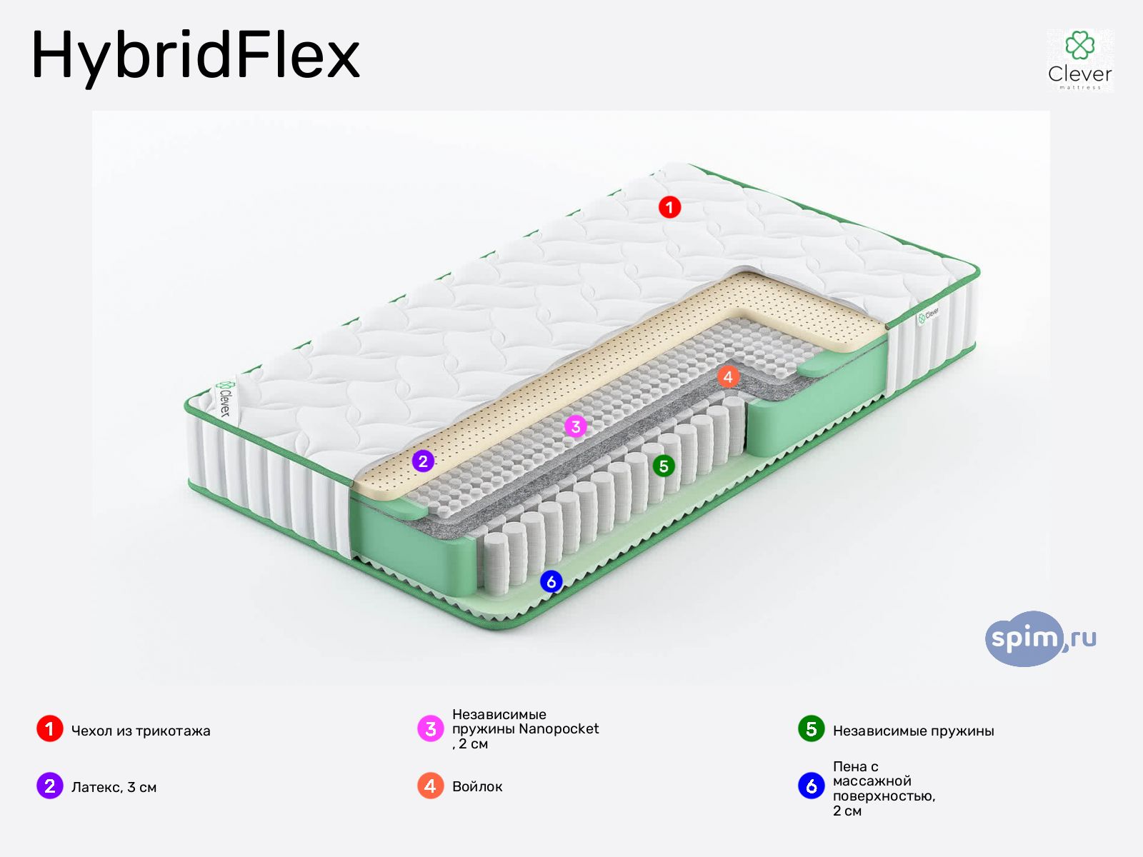 Clever HybridFlex � ������