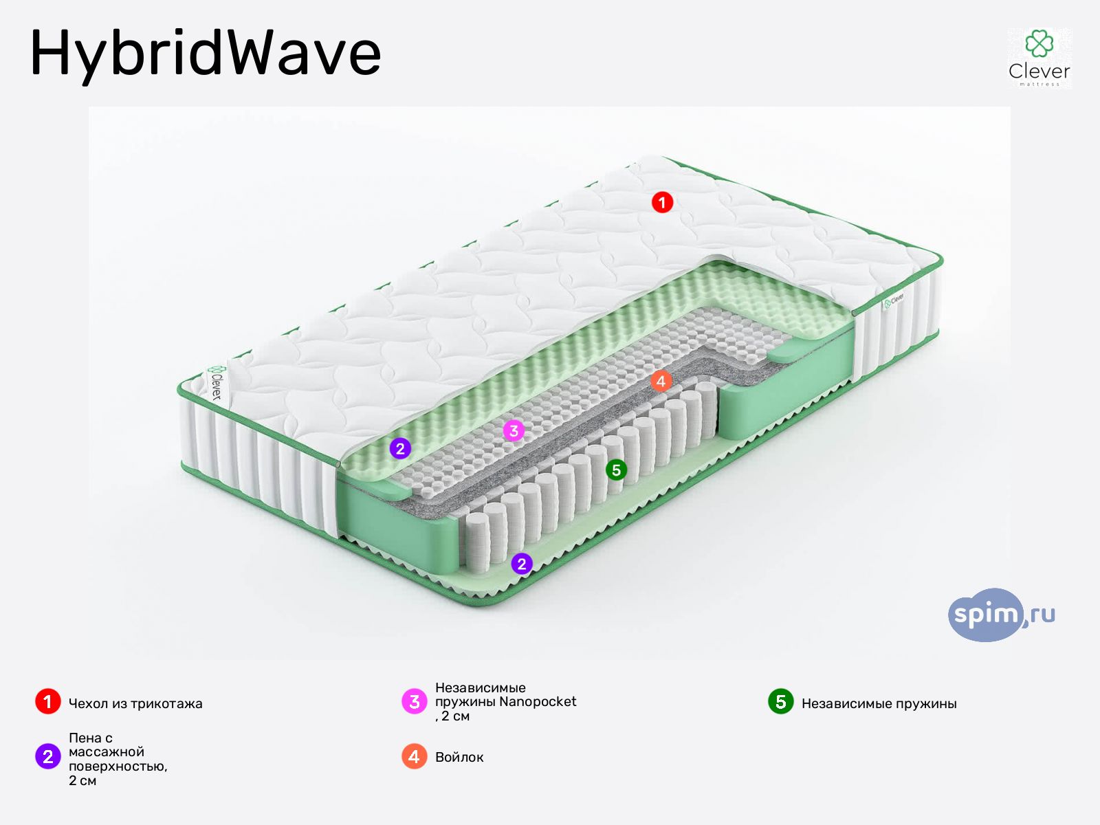 Clever HybridWave � �����-����������