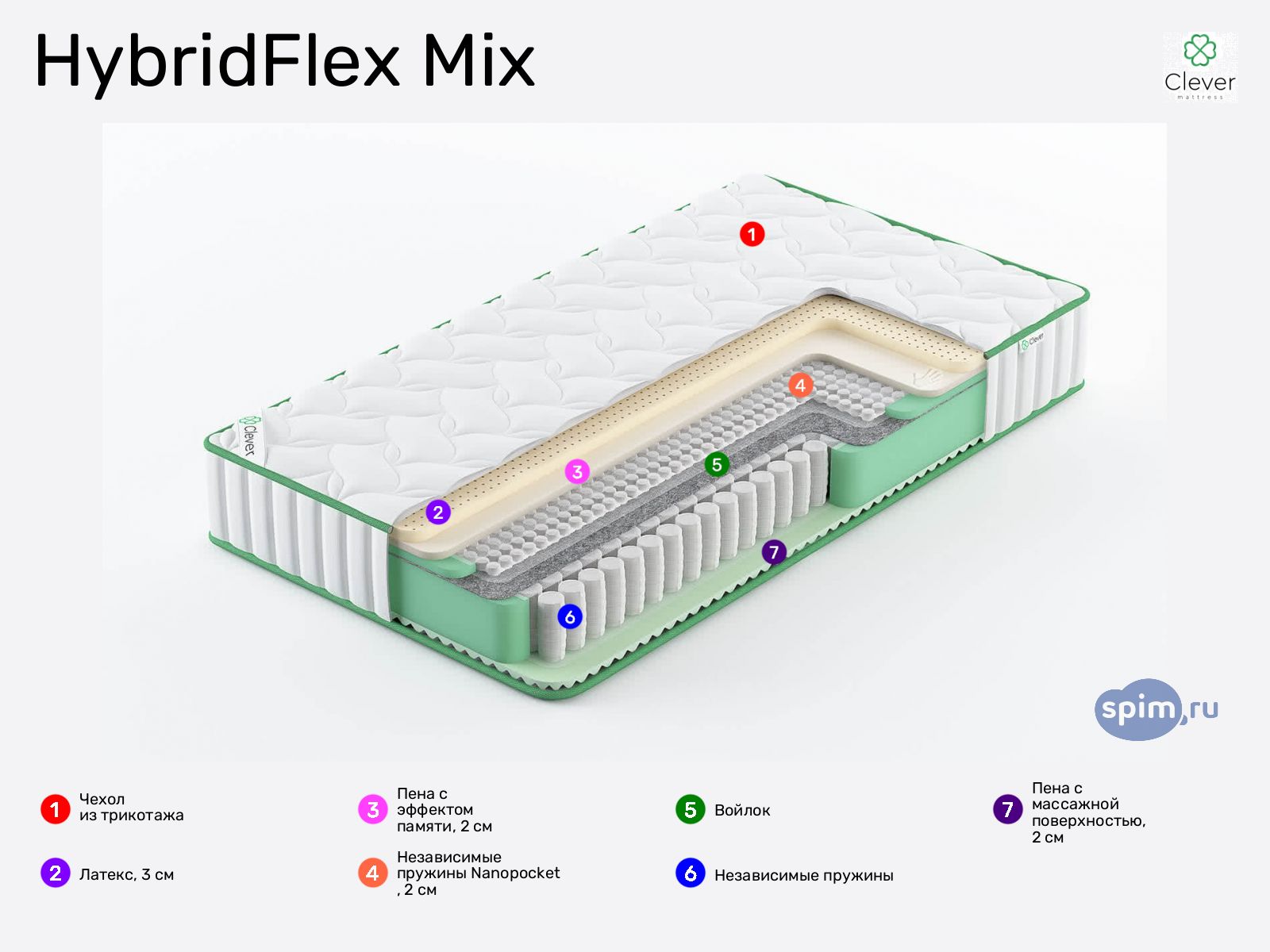 Clever HybridFlex Mix � ������