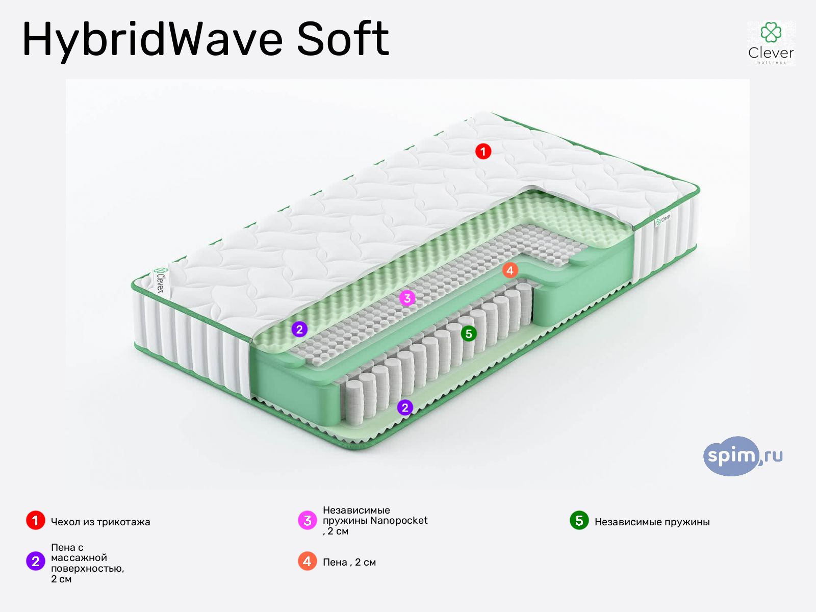 Clever HybridWave Soft � ������