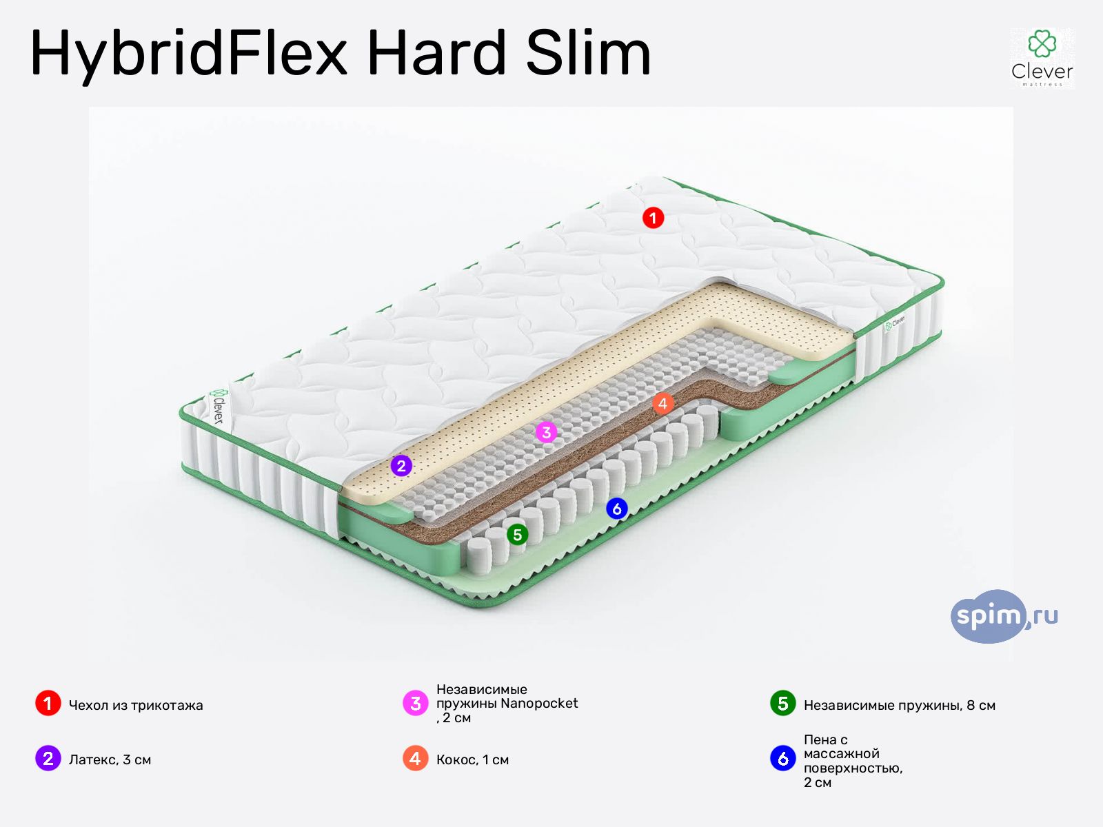 Clever HybridFlex Hard Slim � ������