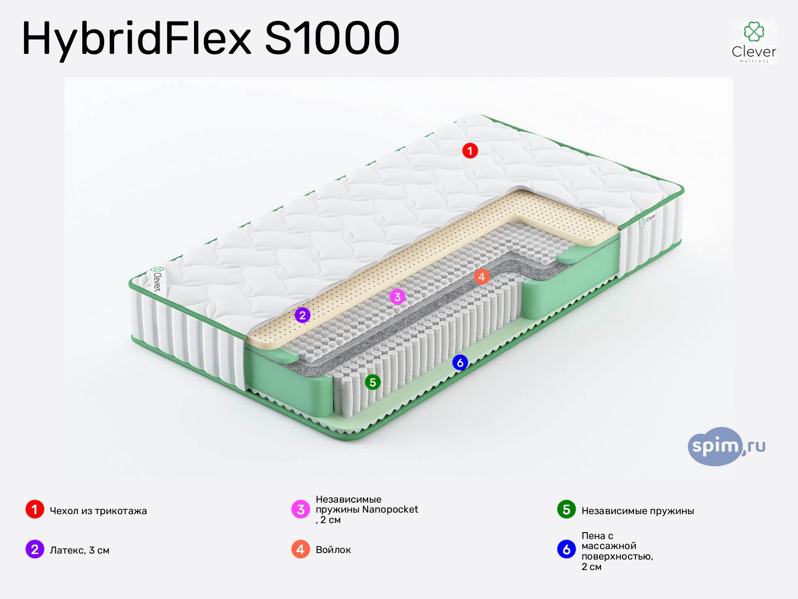 Clever HybridFlex S1000 � ������