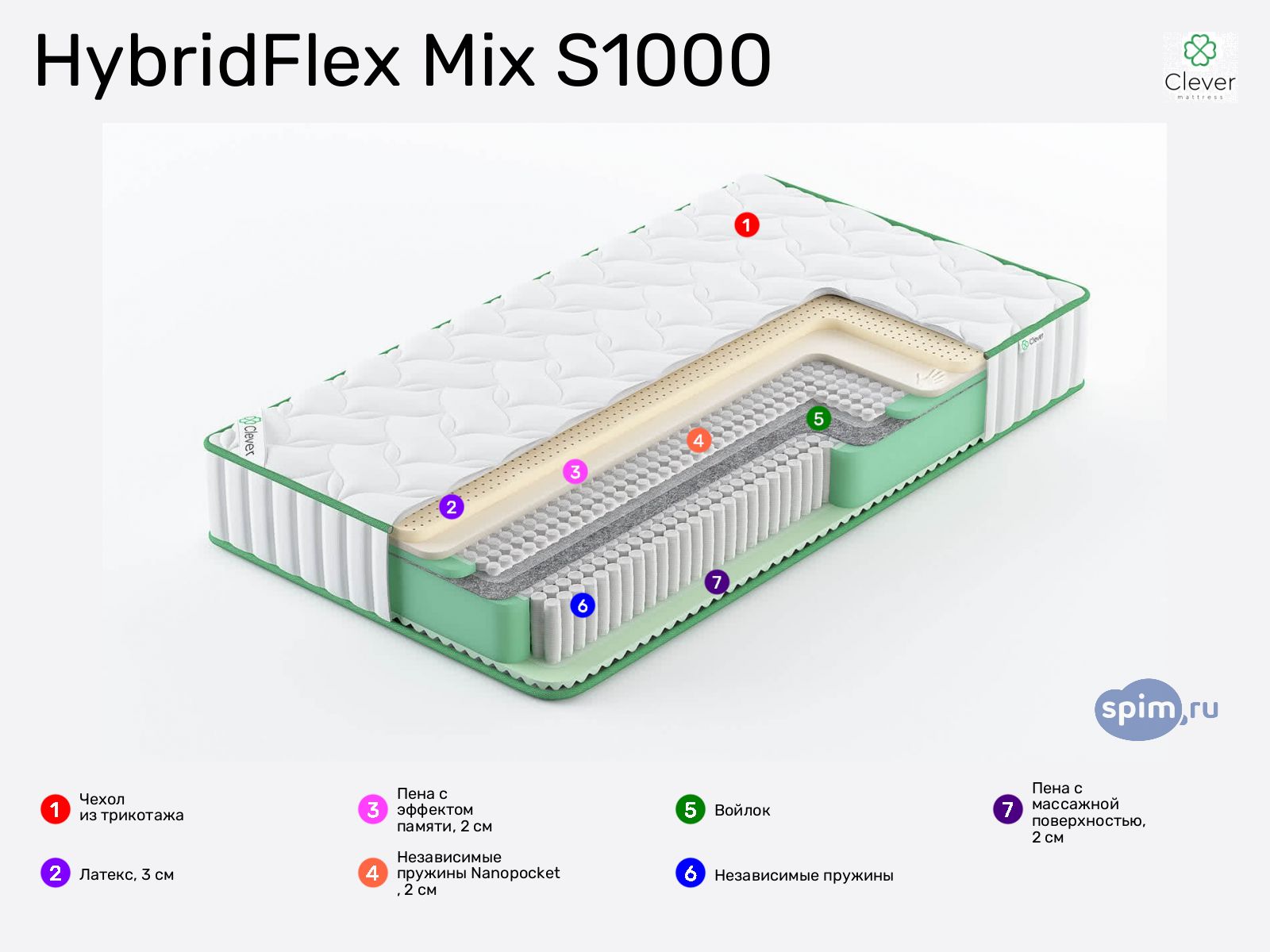 Clever HybridFlex Mix S1000 � ������