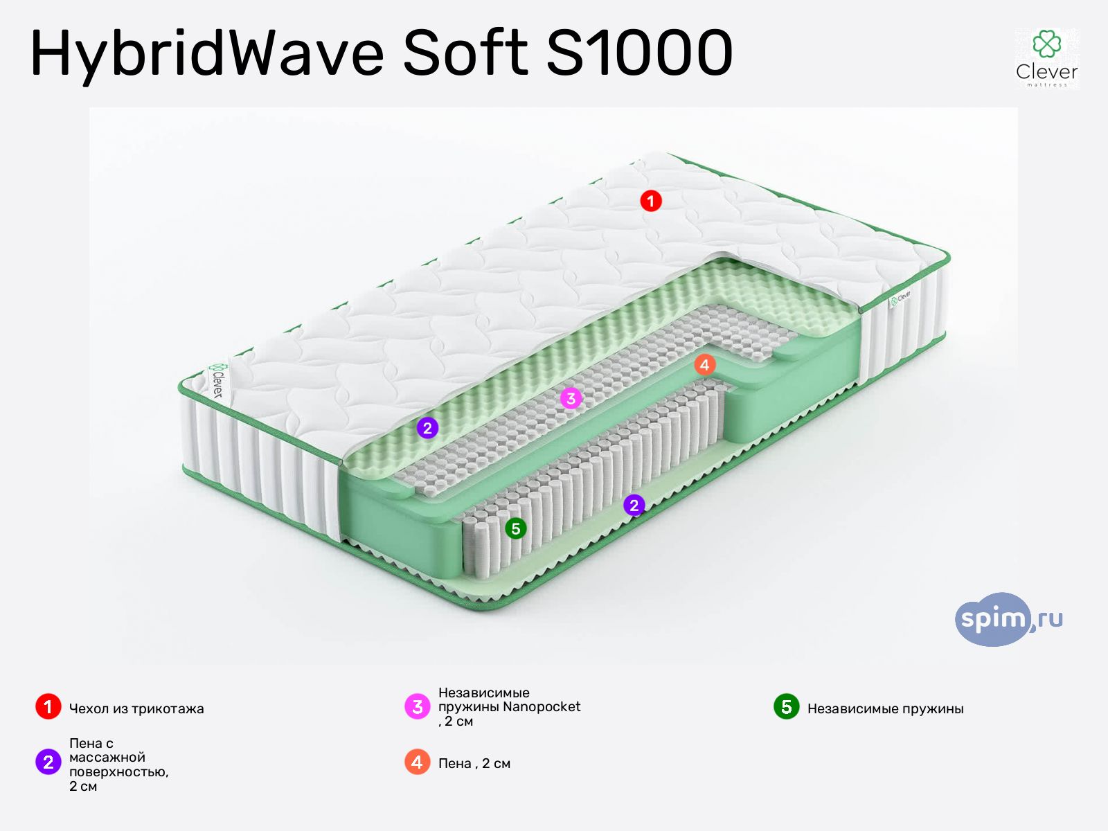 Clever HybridWave Soft S1000 � ������