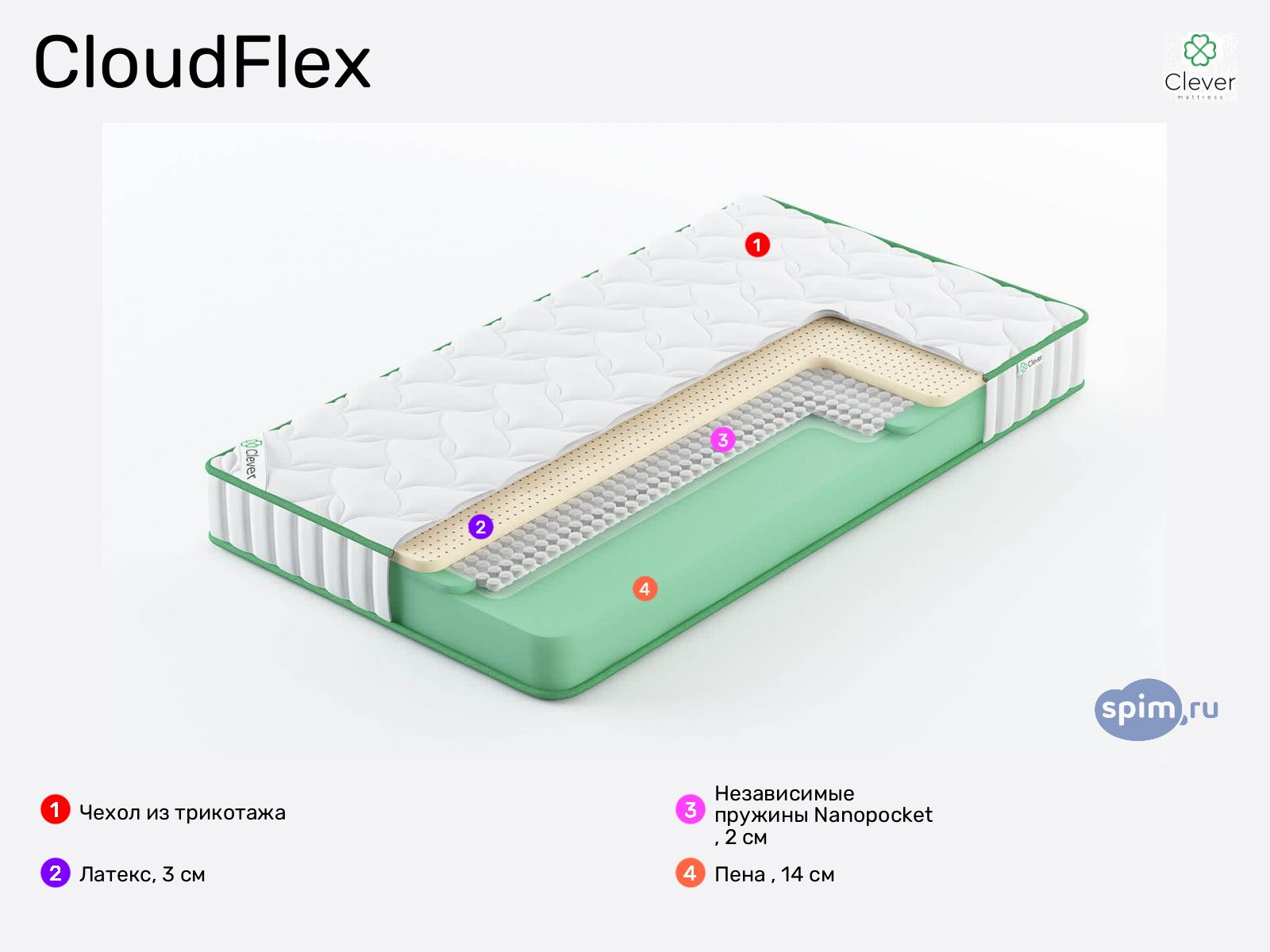 Clever CloudFlex � ������