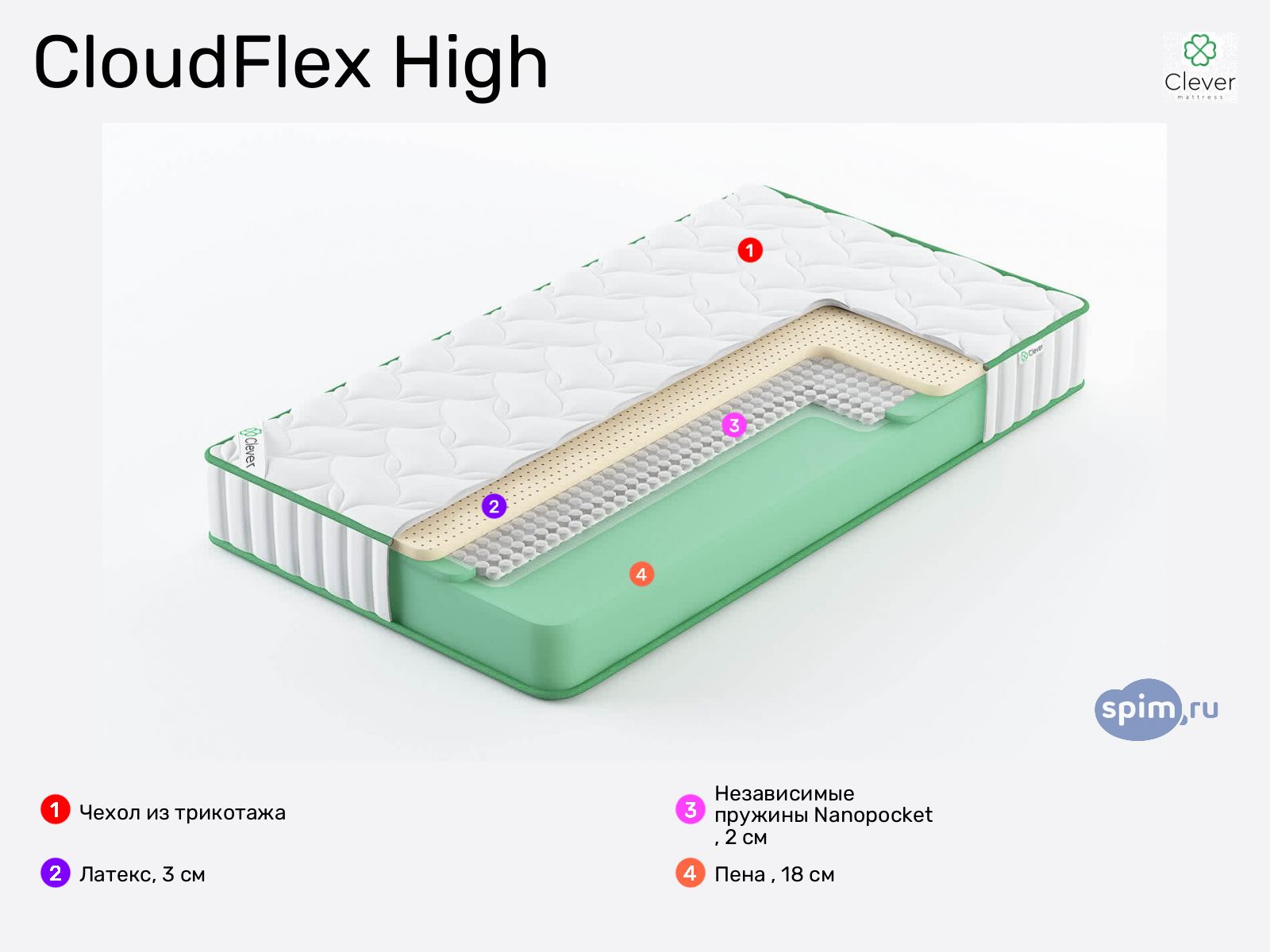 Clever CloudFlex High � ������