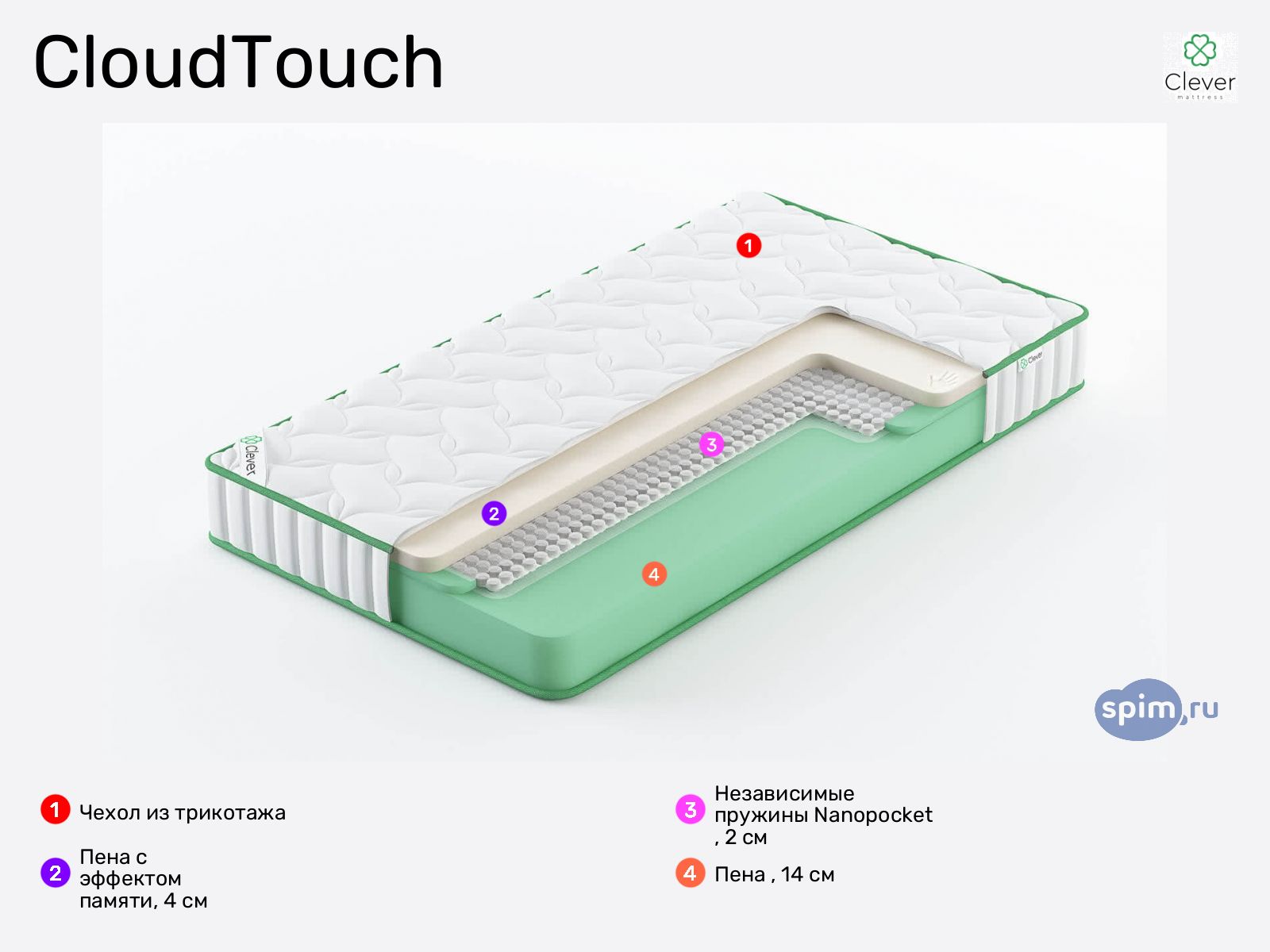 Clever CloudTouch � ������