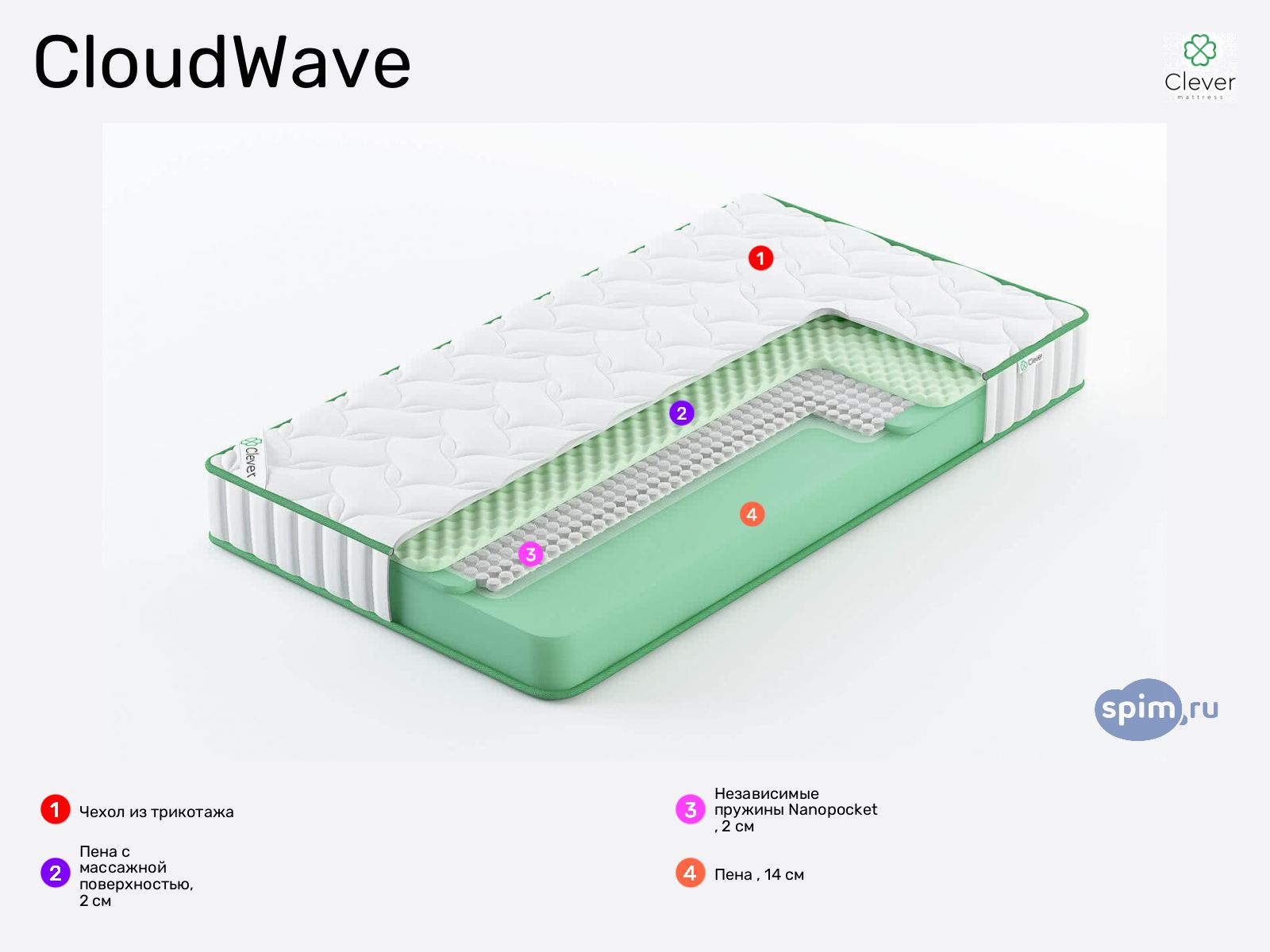 Clever CloudWave � ������