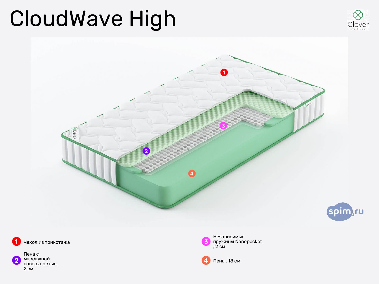 Clever CloudWave High � ������