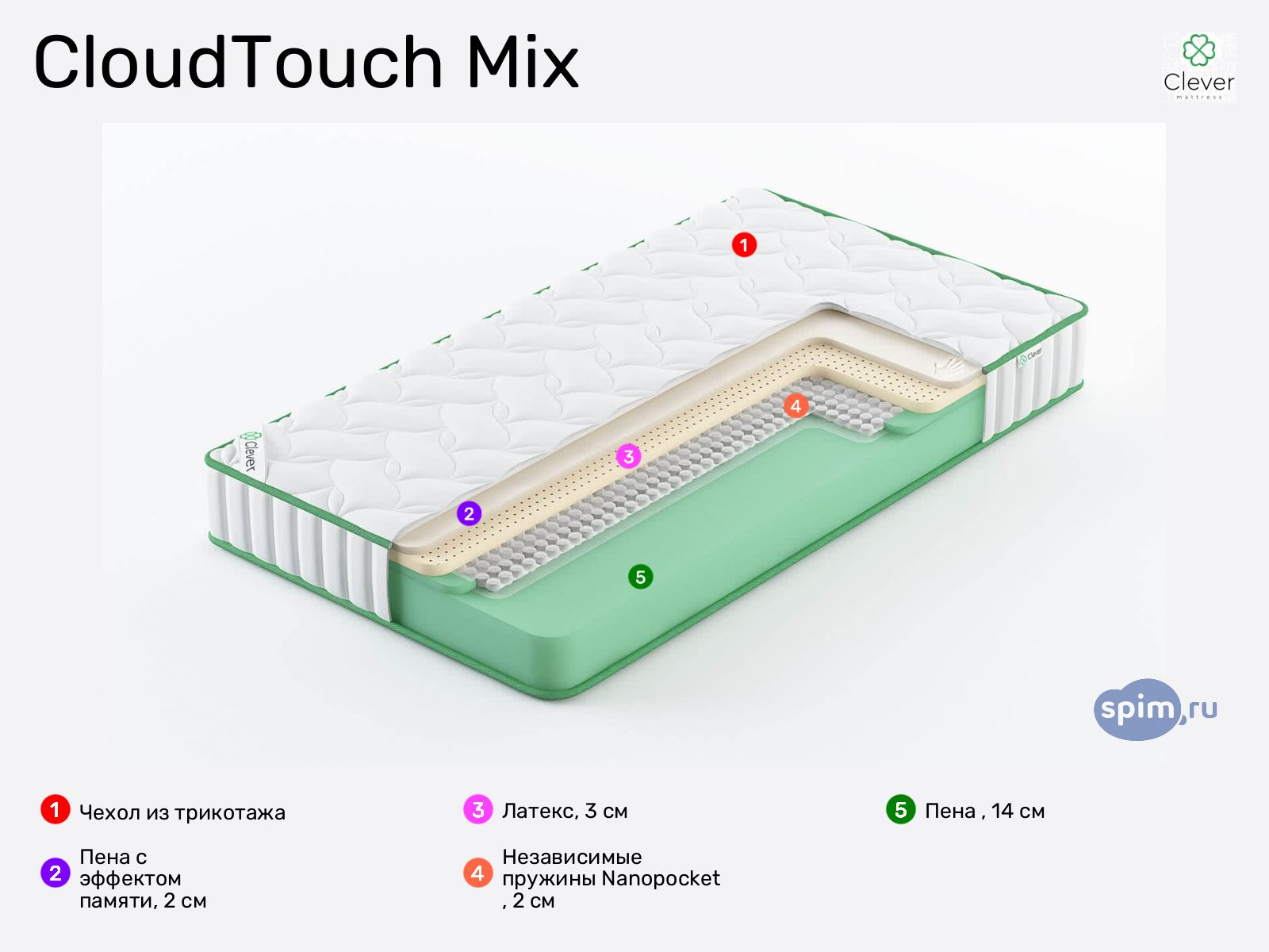 Clever CloudTouch Mix � ������