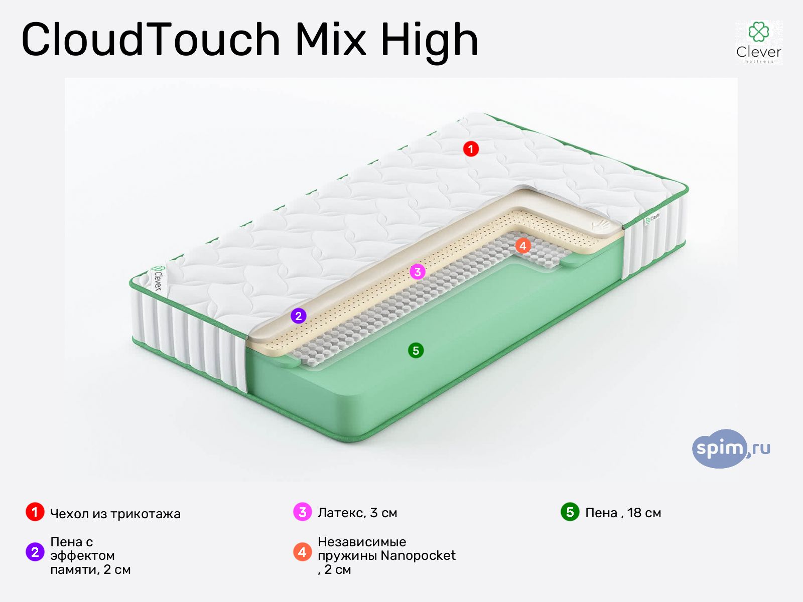 Clever CloudTouch Mix High � ������