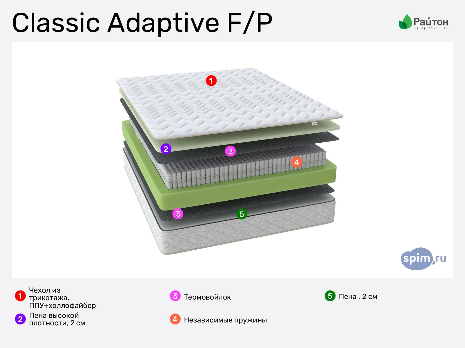 ������ Classic Adaptive F/P � ����������