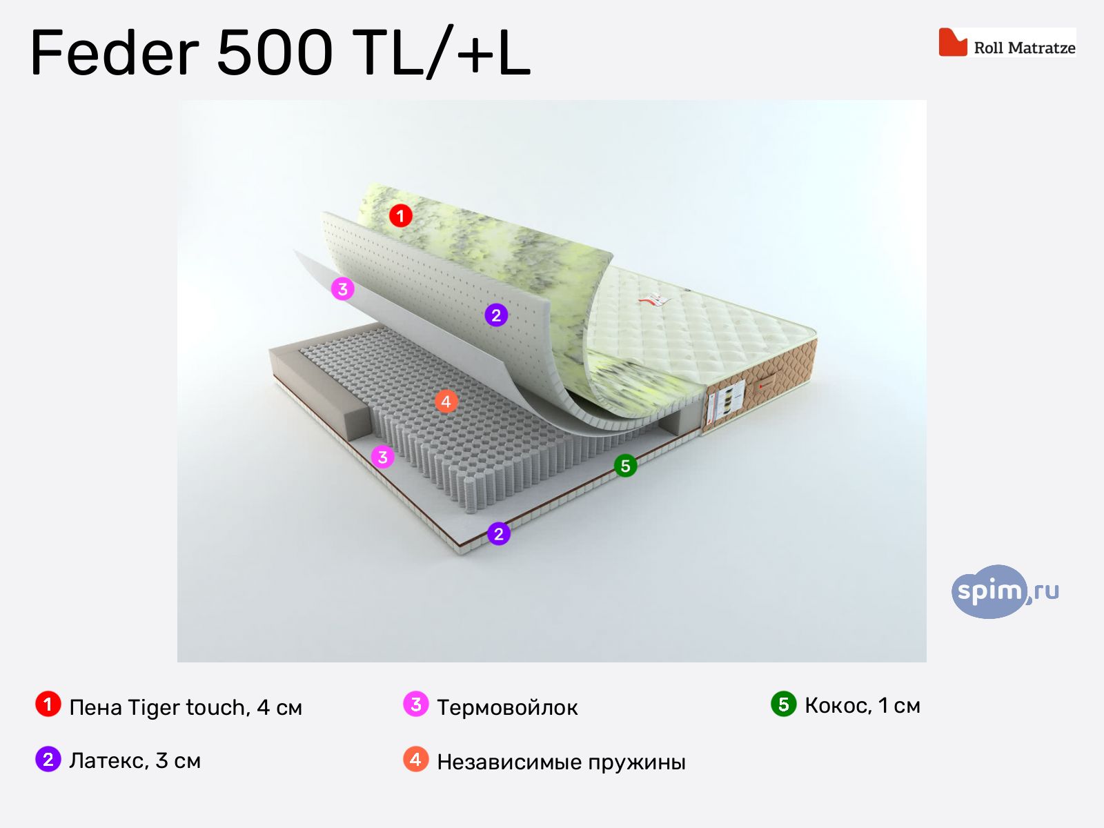 Rollmatratze Feder 500 TL/+L � ������