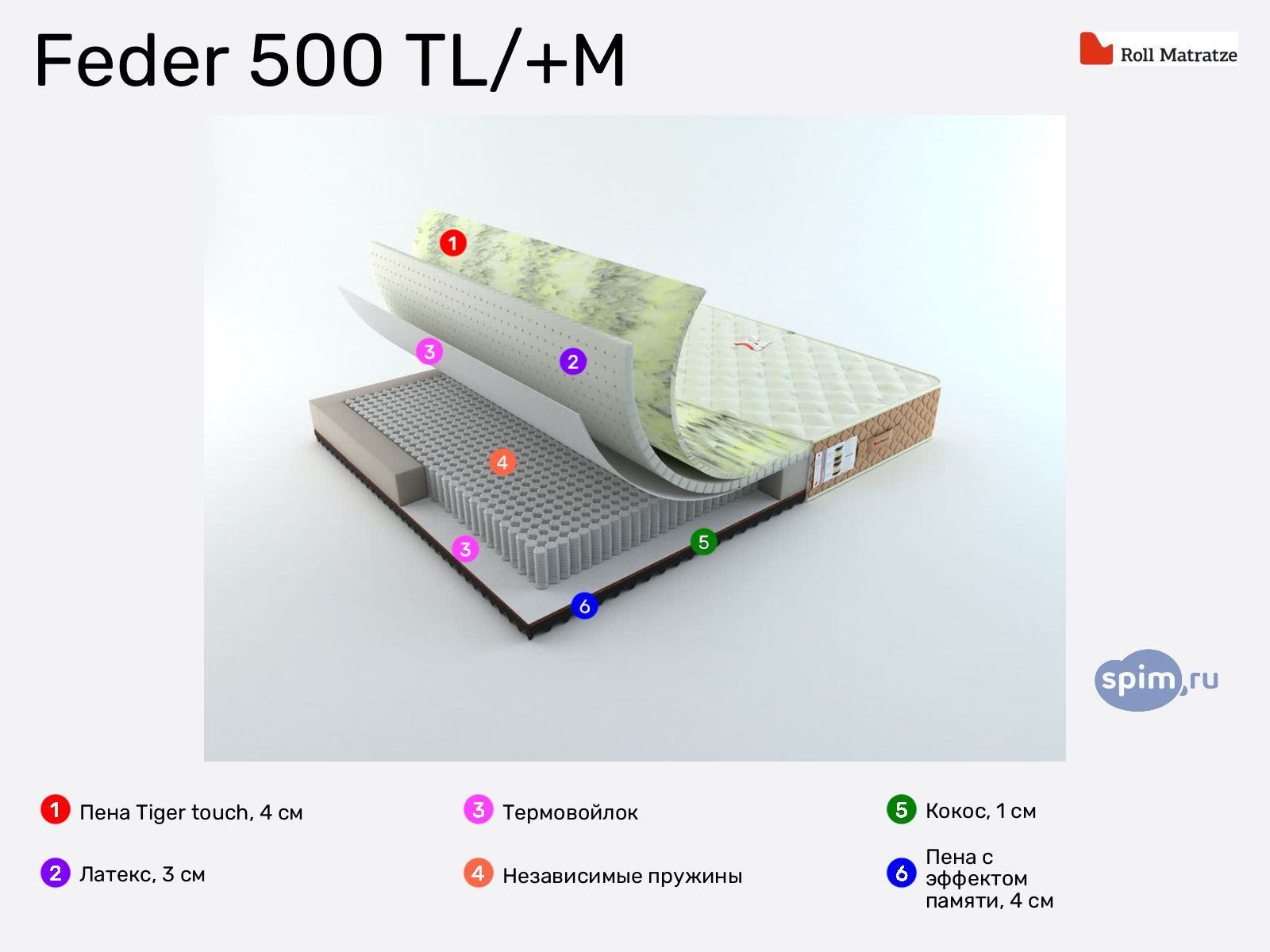 Rollmatratze Feder 500 TL/+� � ������