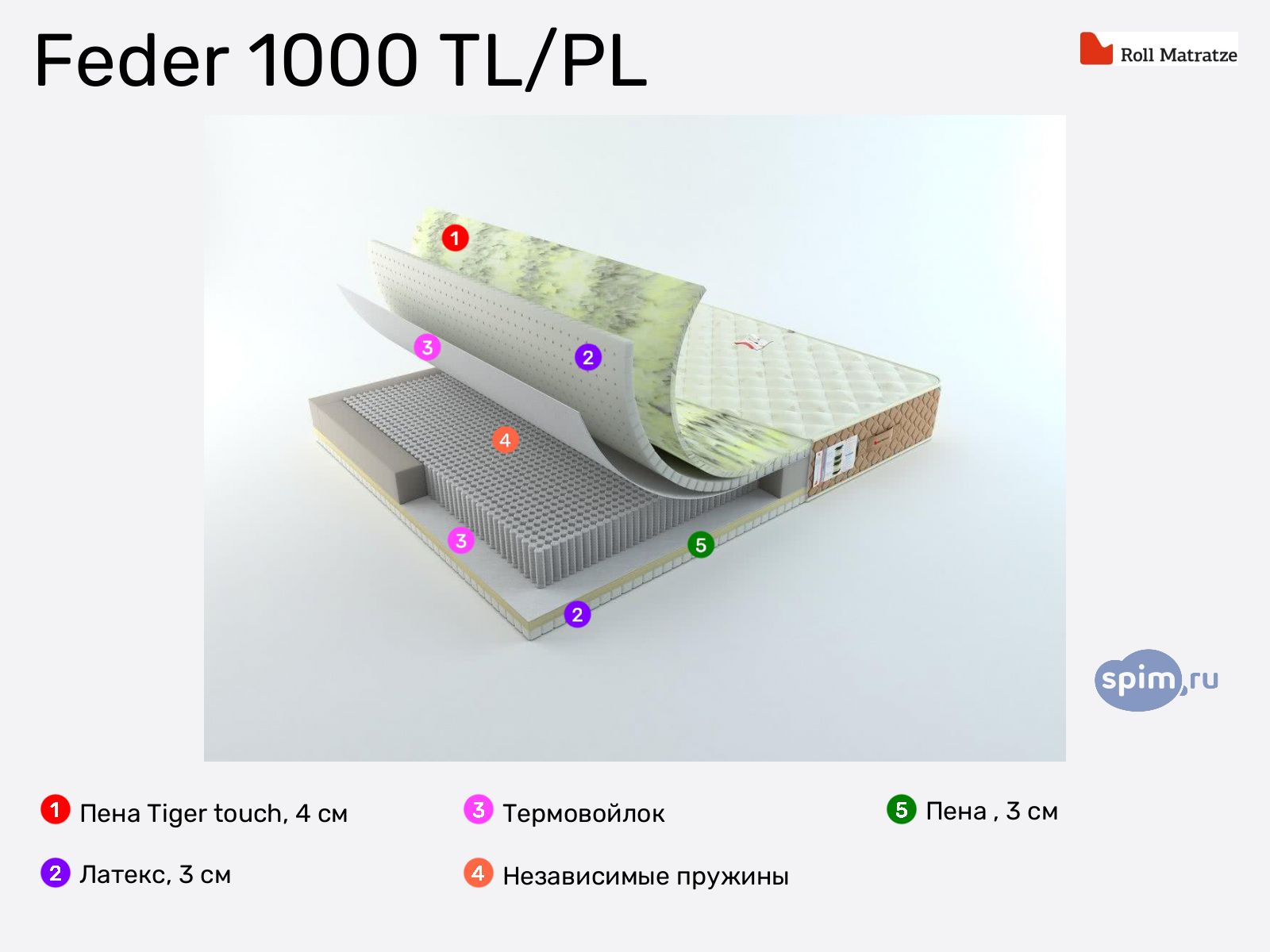 Rollmatratze Feder 1000 TL/PL � ������