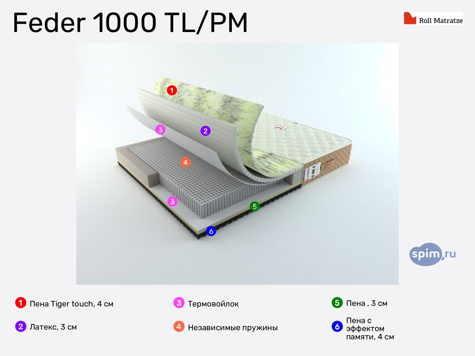 Rollmatratze Feder 1000 TL/PM � ������