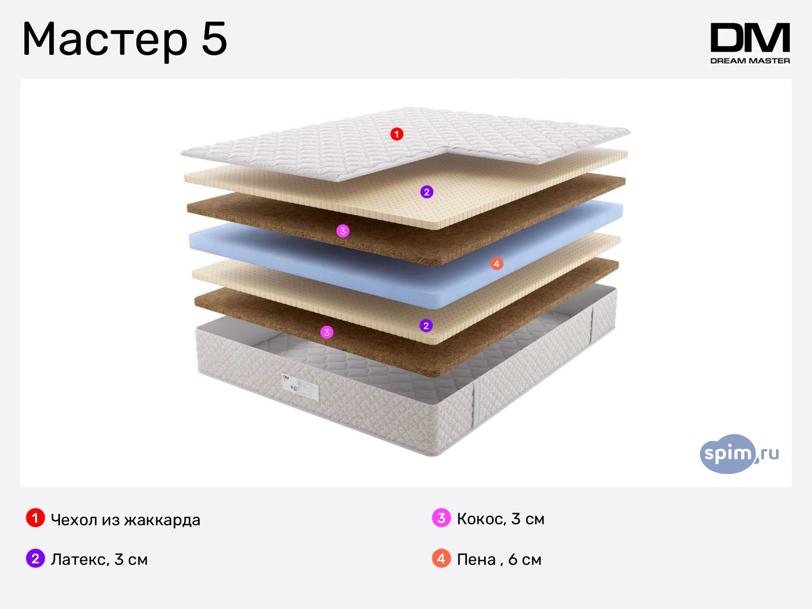 Dream Master ������ 5 � ������