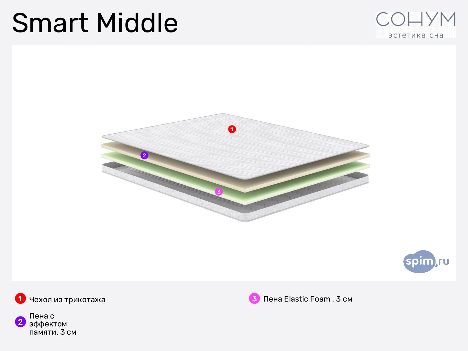 ������ Sonum Smart Middle � ������