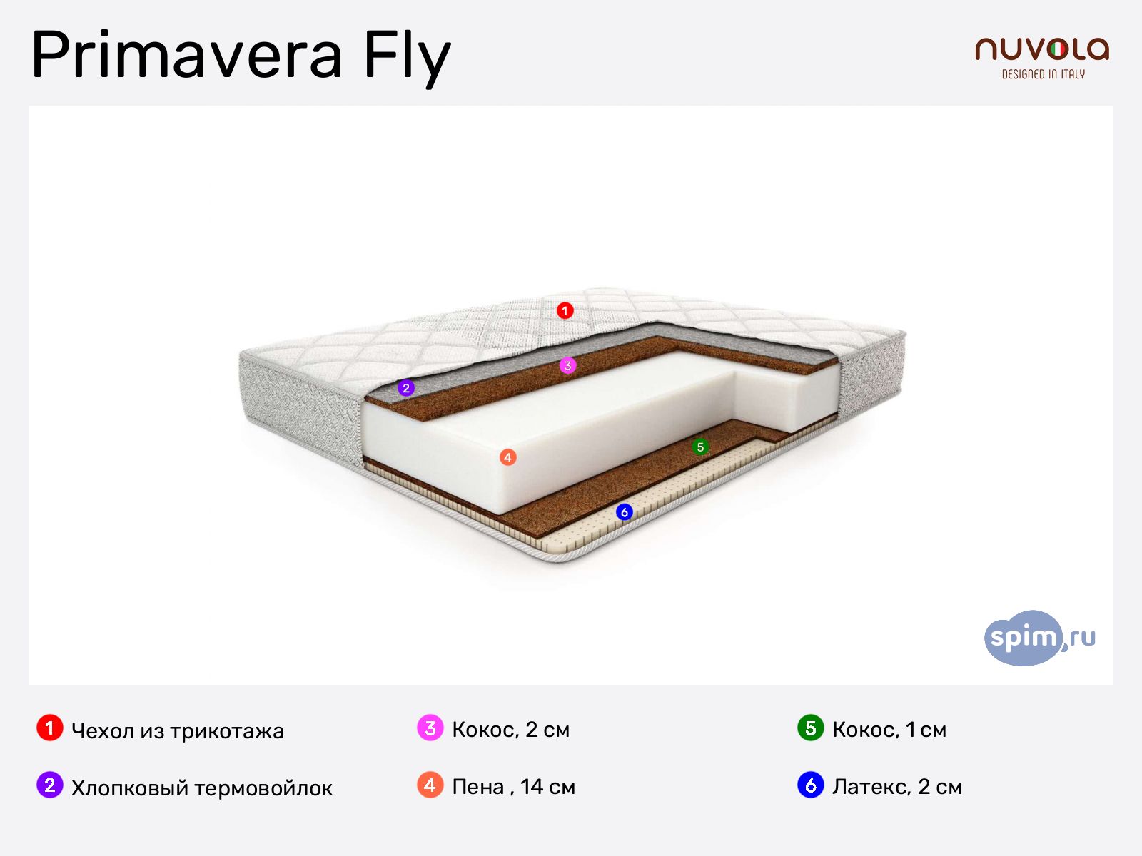 Nuvola Primavera Fly � ������