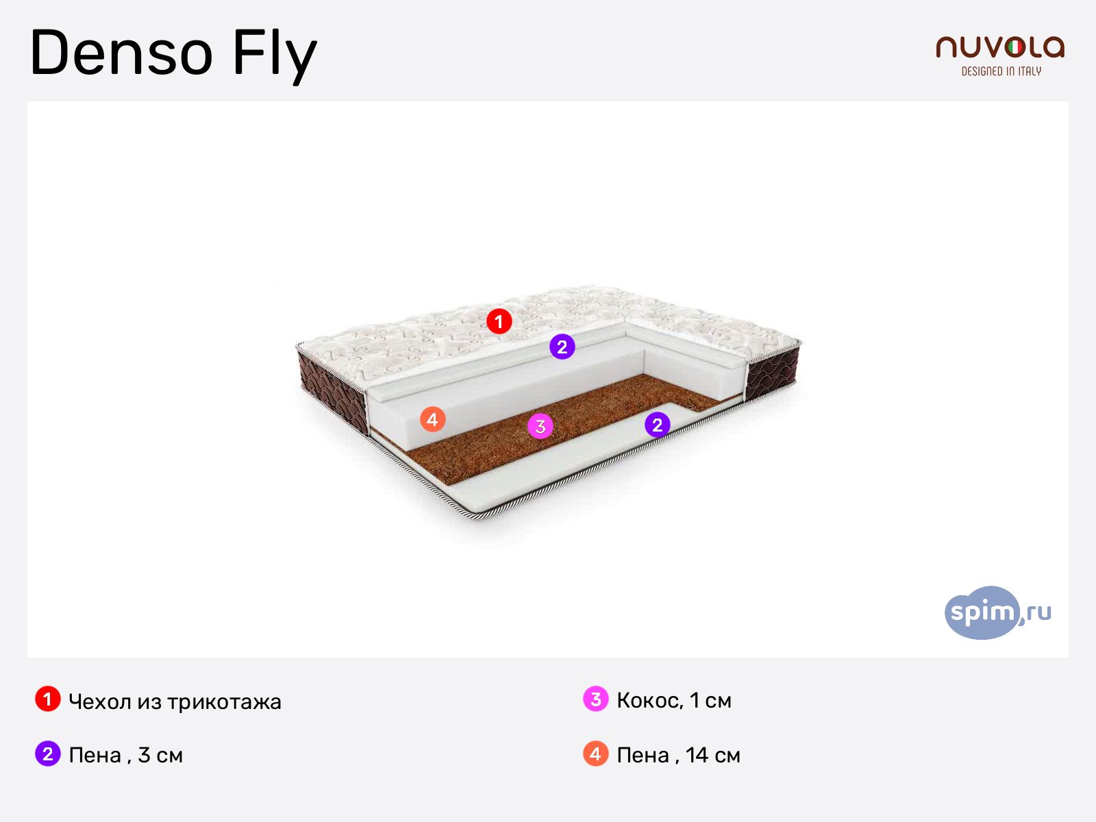 Nuvola Denso Fly � ������