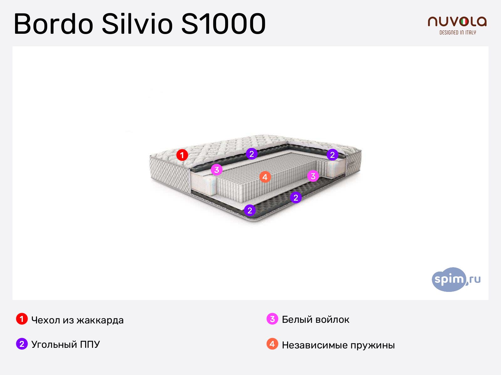 Nuvola Bordo Silvio S1000 � ������