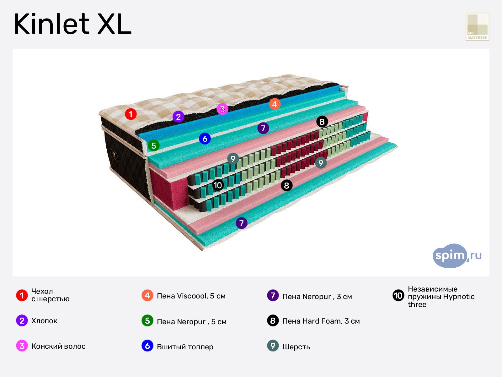 Mr.Mattress Kinlet XL � ������