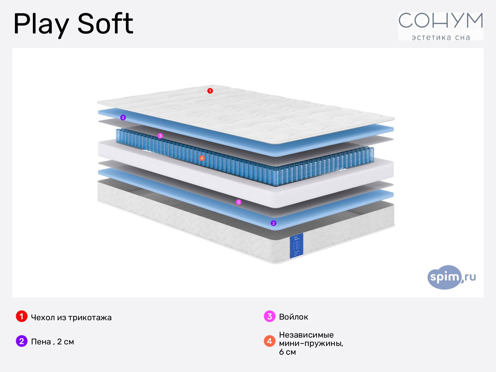 ������� Sonum Play Soft � ������